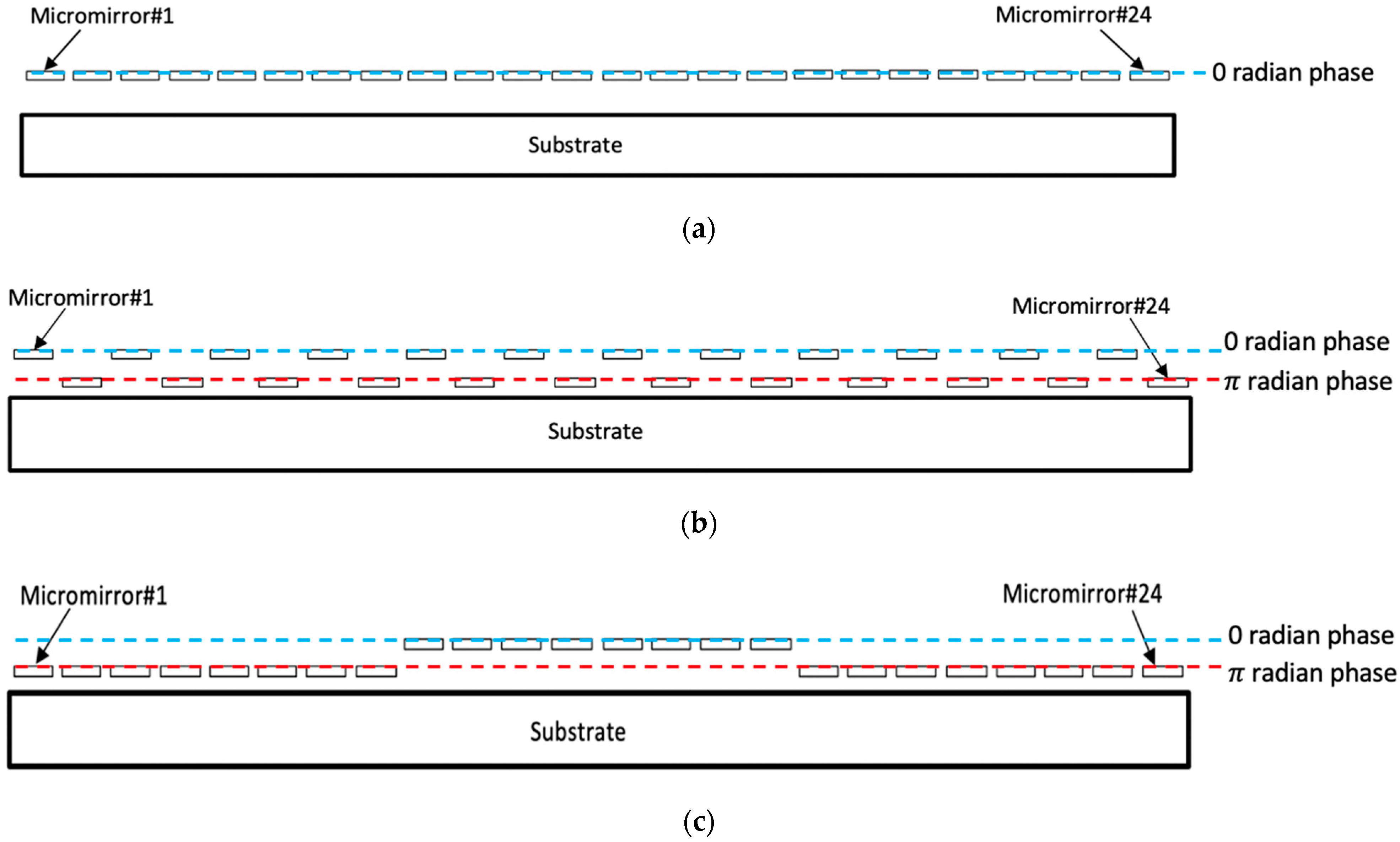 Micromachines 12 00891 g007