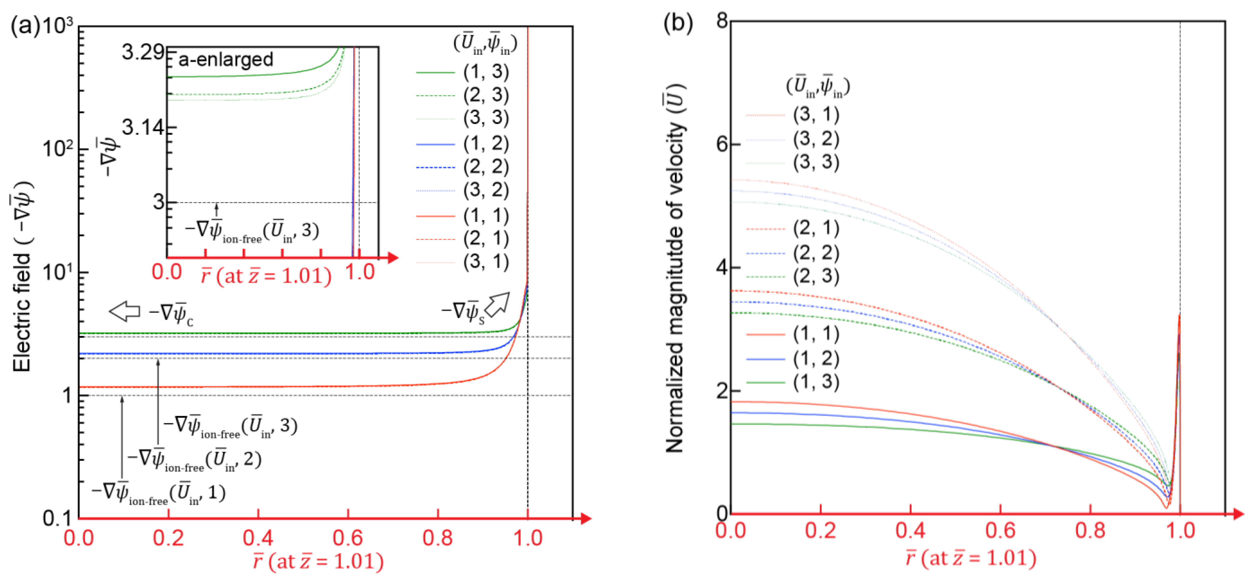 Micromachines 12 00903 g005