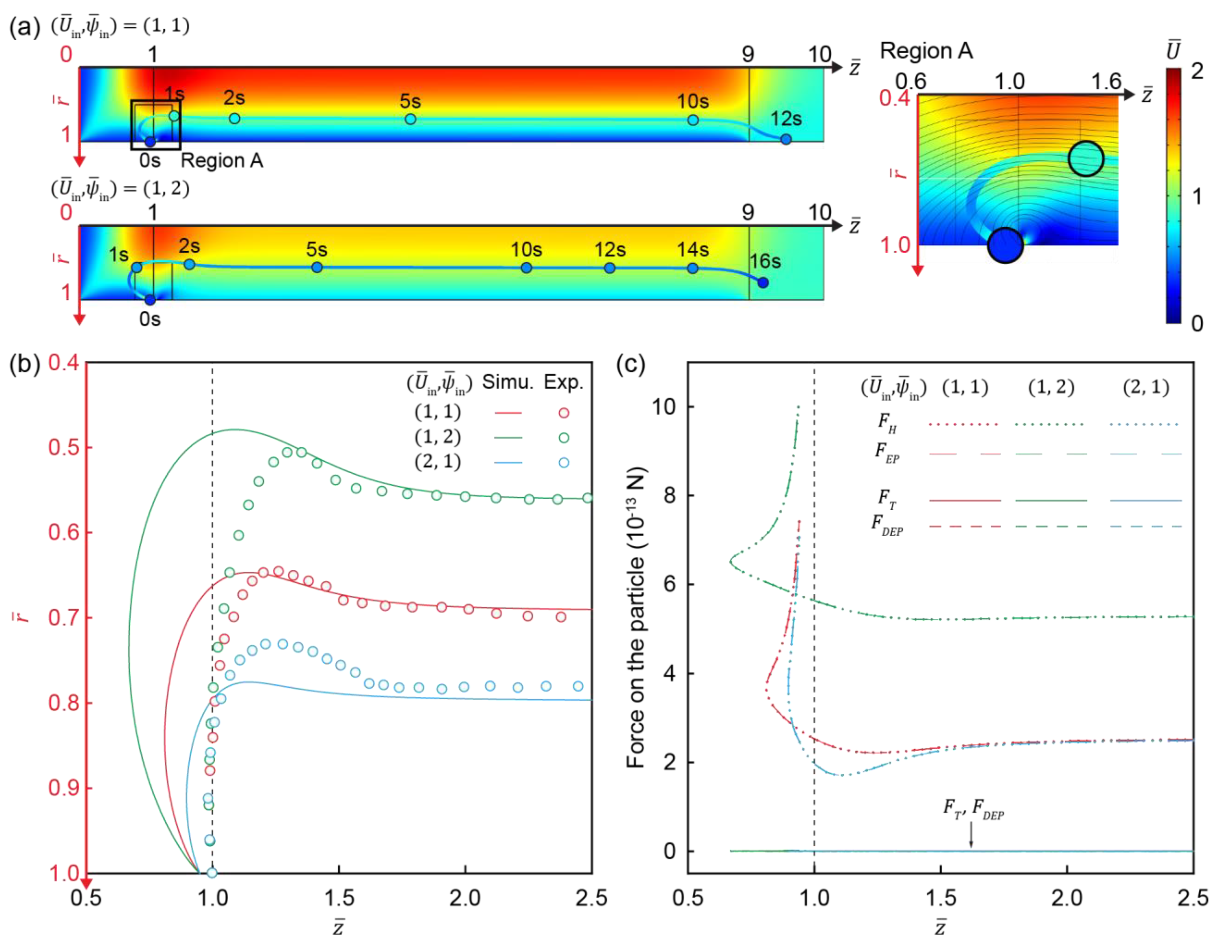 Micromachines 12 00903 g007