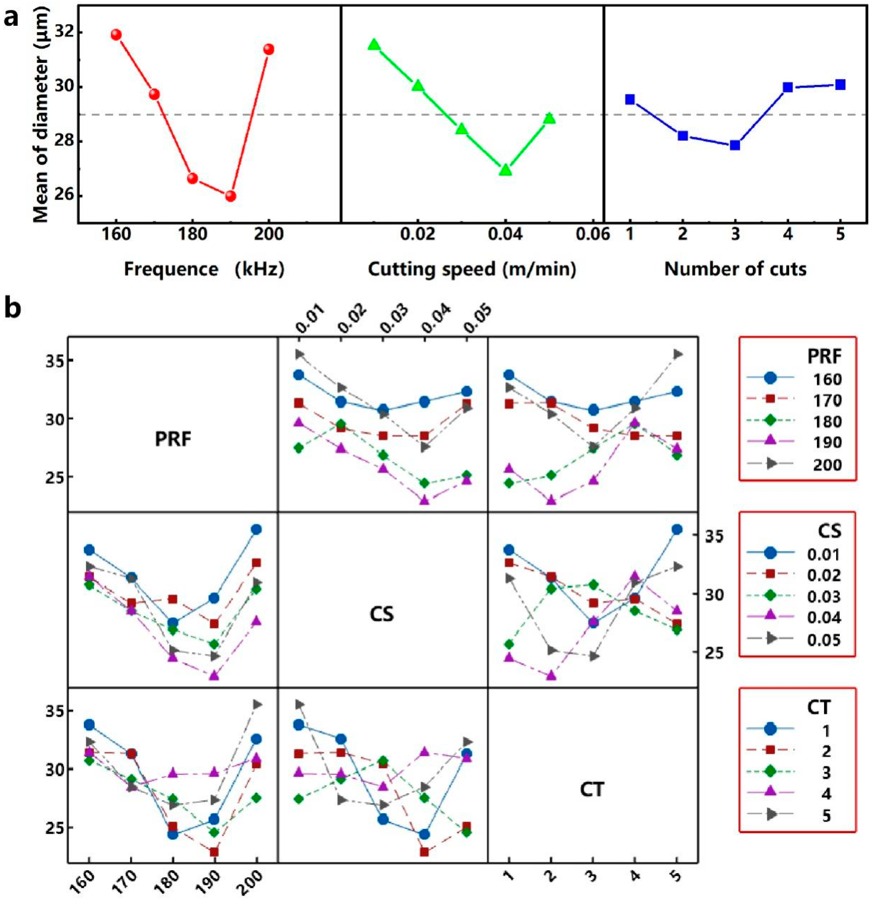 Micromachines 12 00908 g005