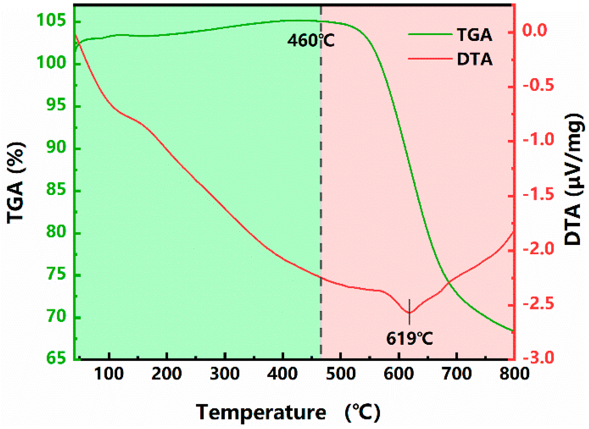 Micromachines 12 00908 g009
