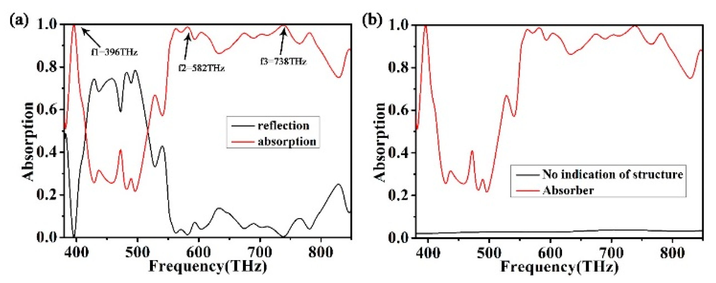 Micromachines 12 00909 g002