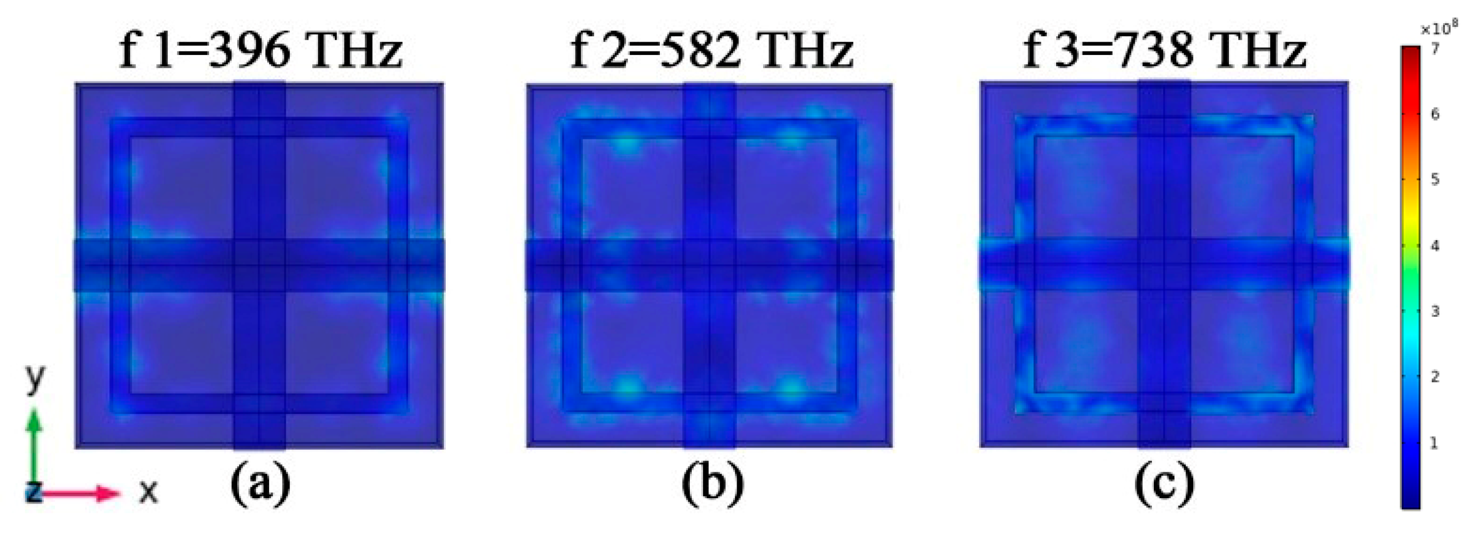 Micromachines 12 00909 g003