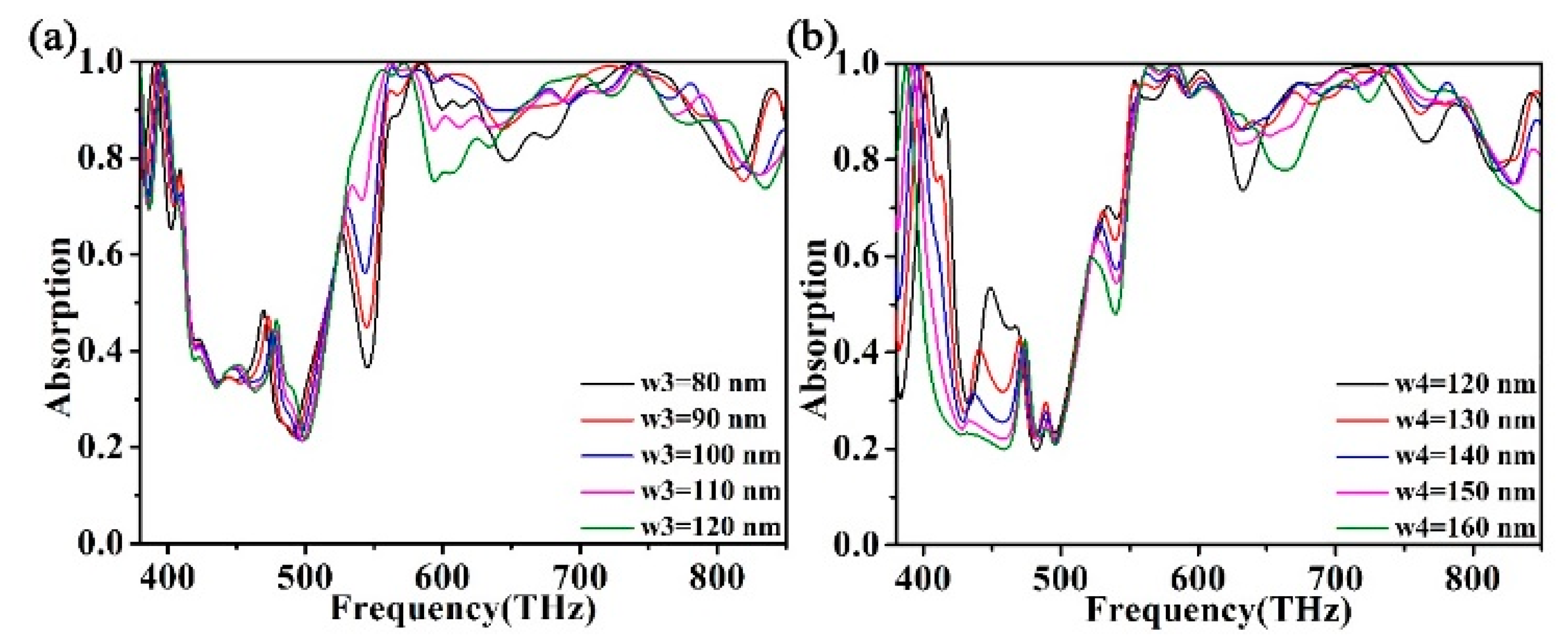 Micromachines 12 00909 g005