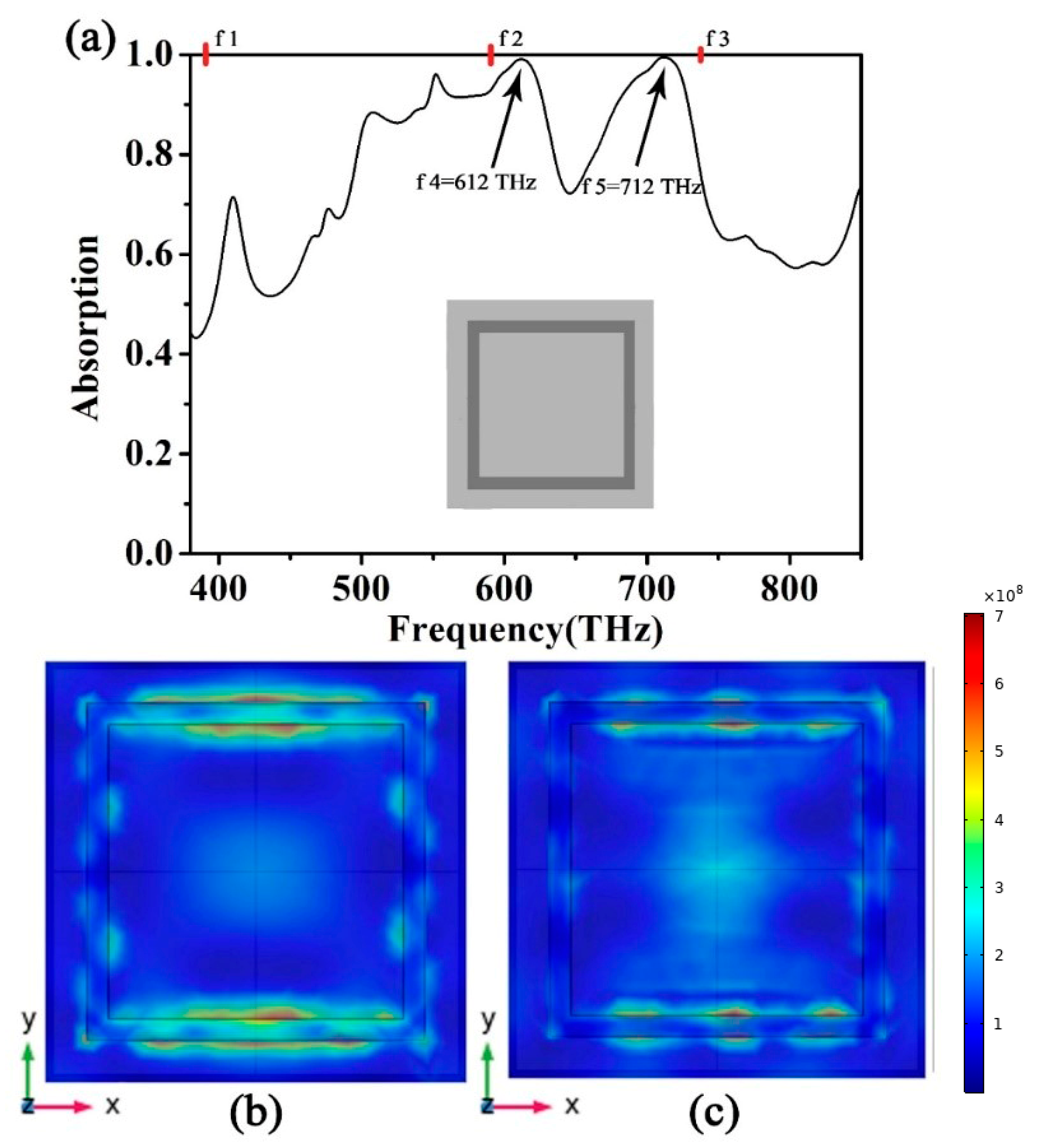 Micromachines 12 00909 g008