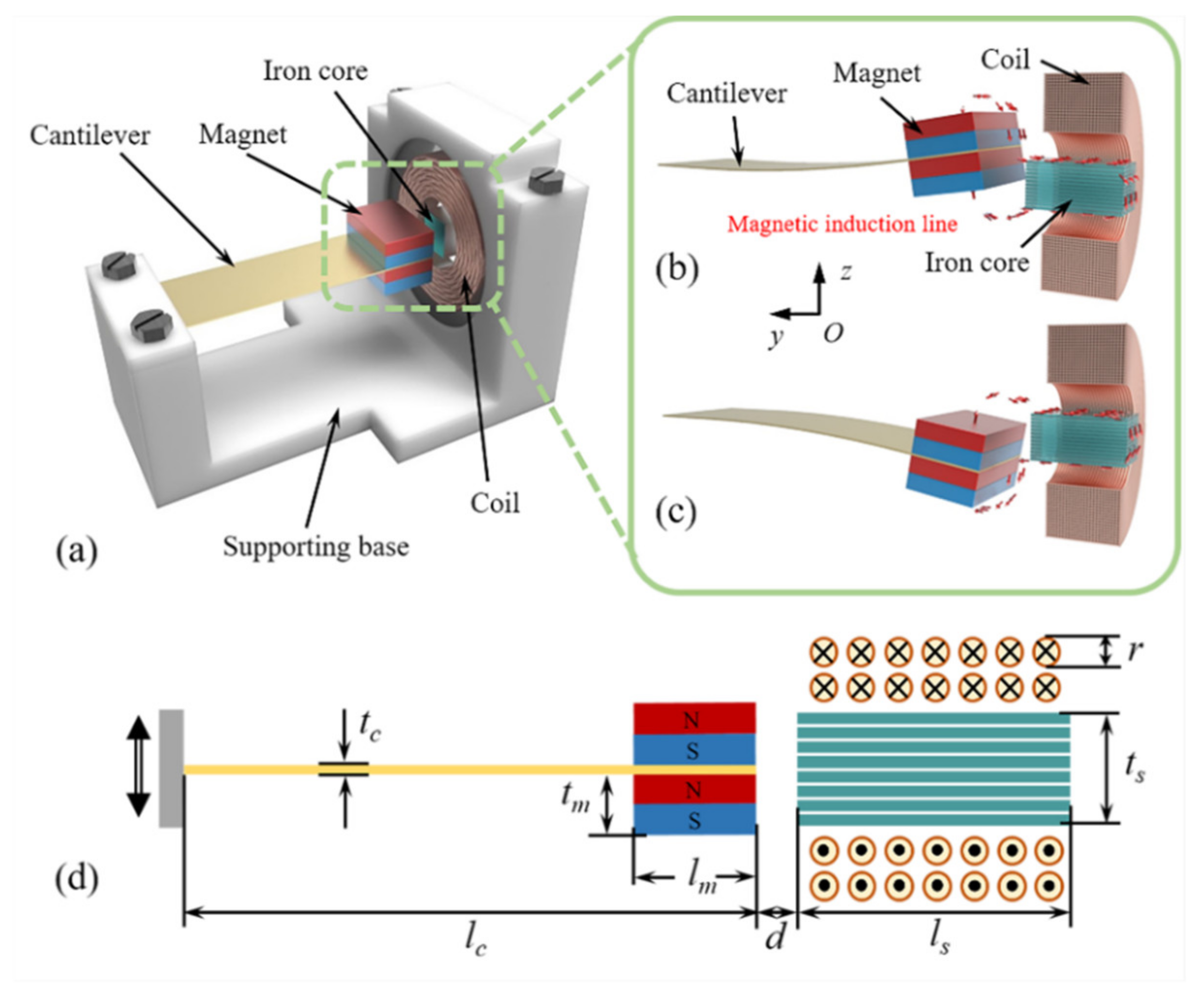 Micromachines | Free Full-Text | A Magnetic-Coupled Nonlinear  Electromagnetic Generator with Both Wideband and High-Power Performance