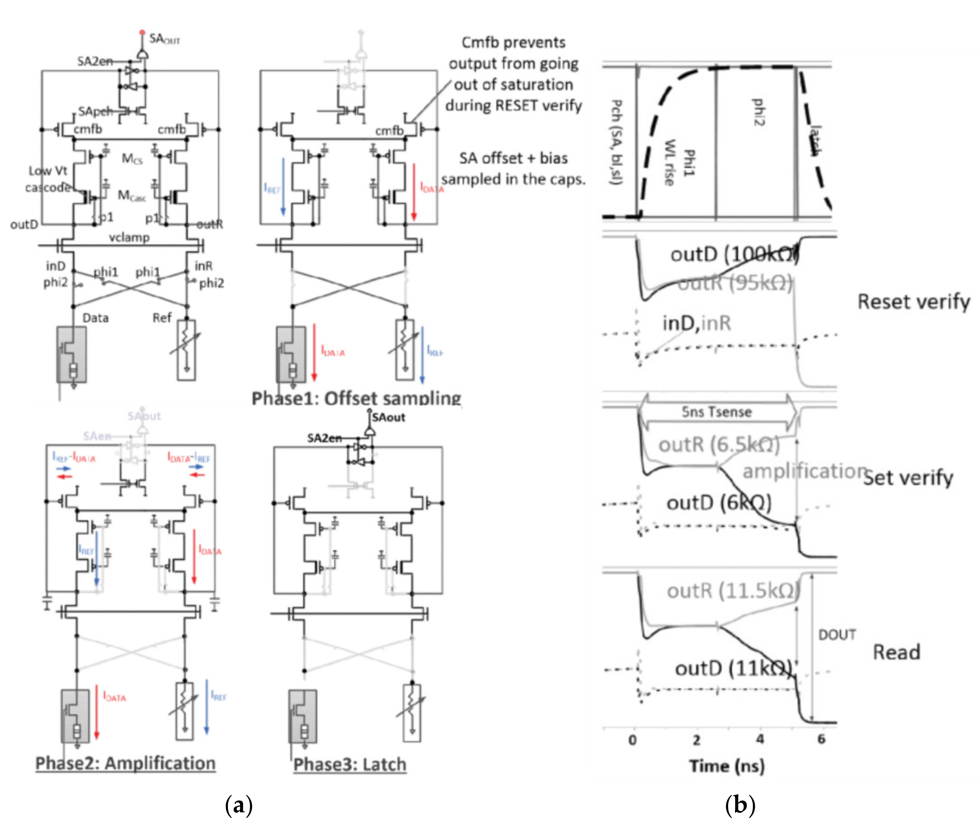 Micromachines 12 00913 g010