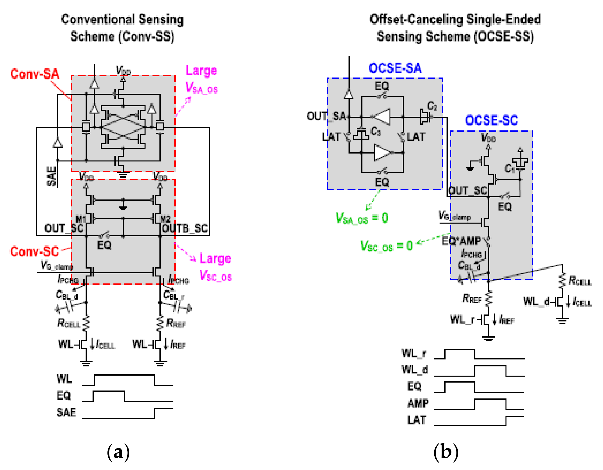 Micromachines 12 00913 g015