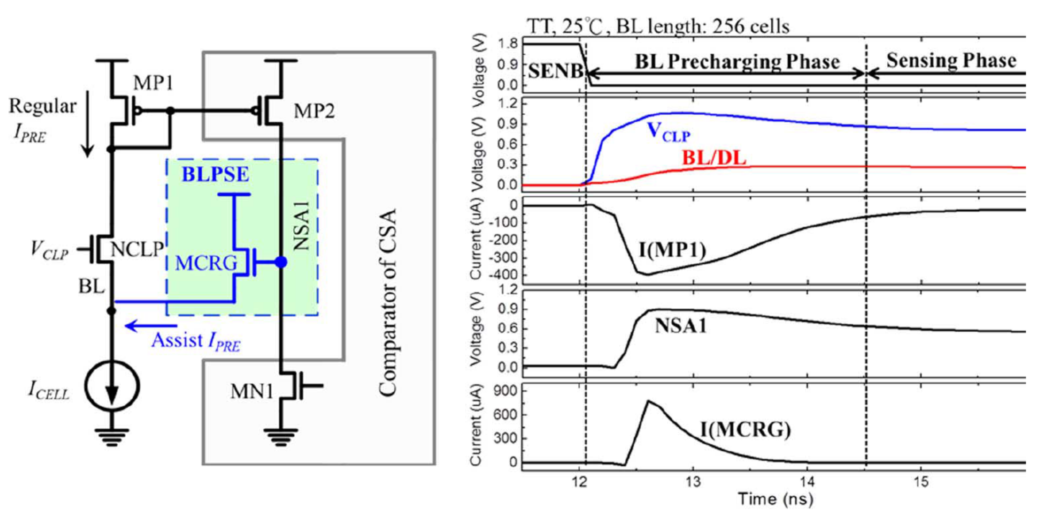 Micromachines 12 00913 g022