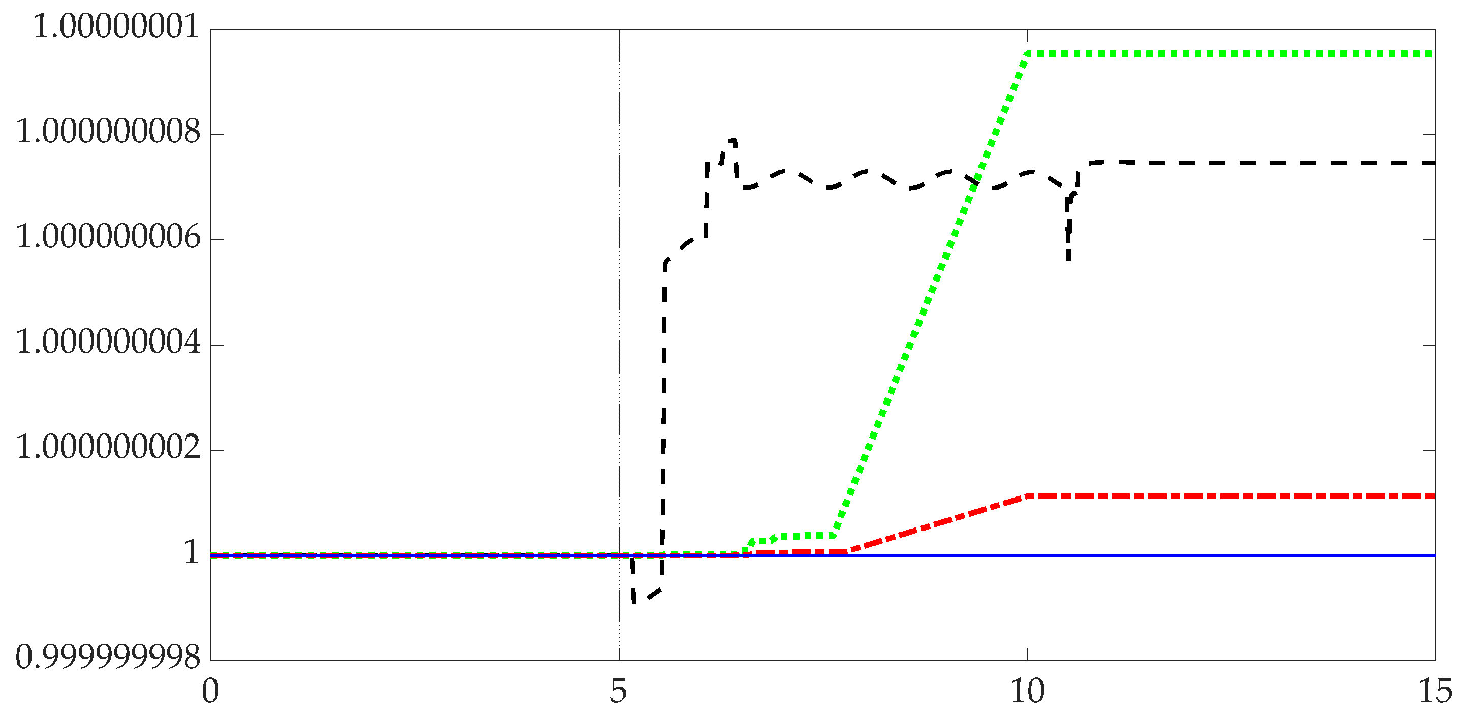 Micromachines 12 00916 g003