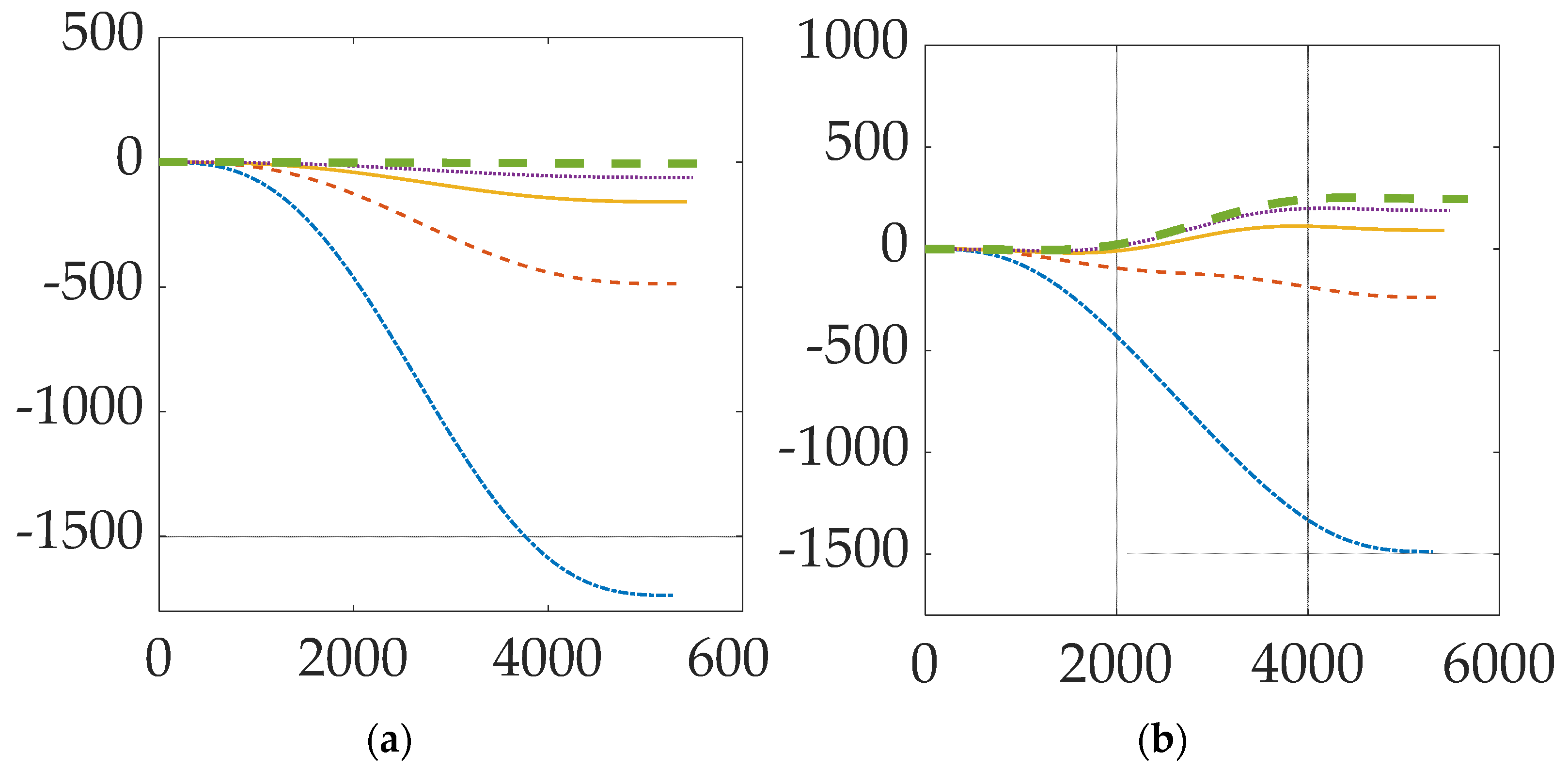 Micromachines 12 00916 g005