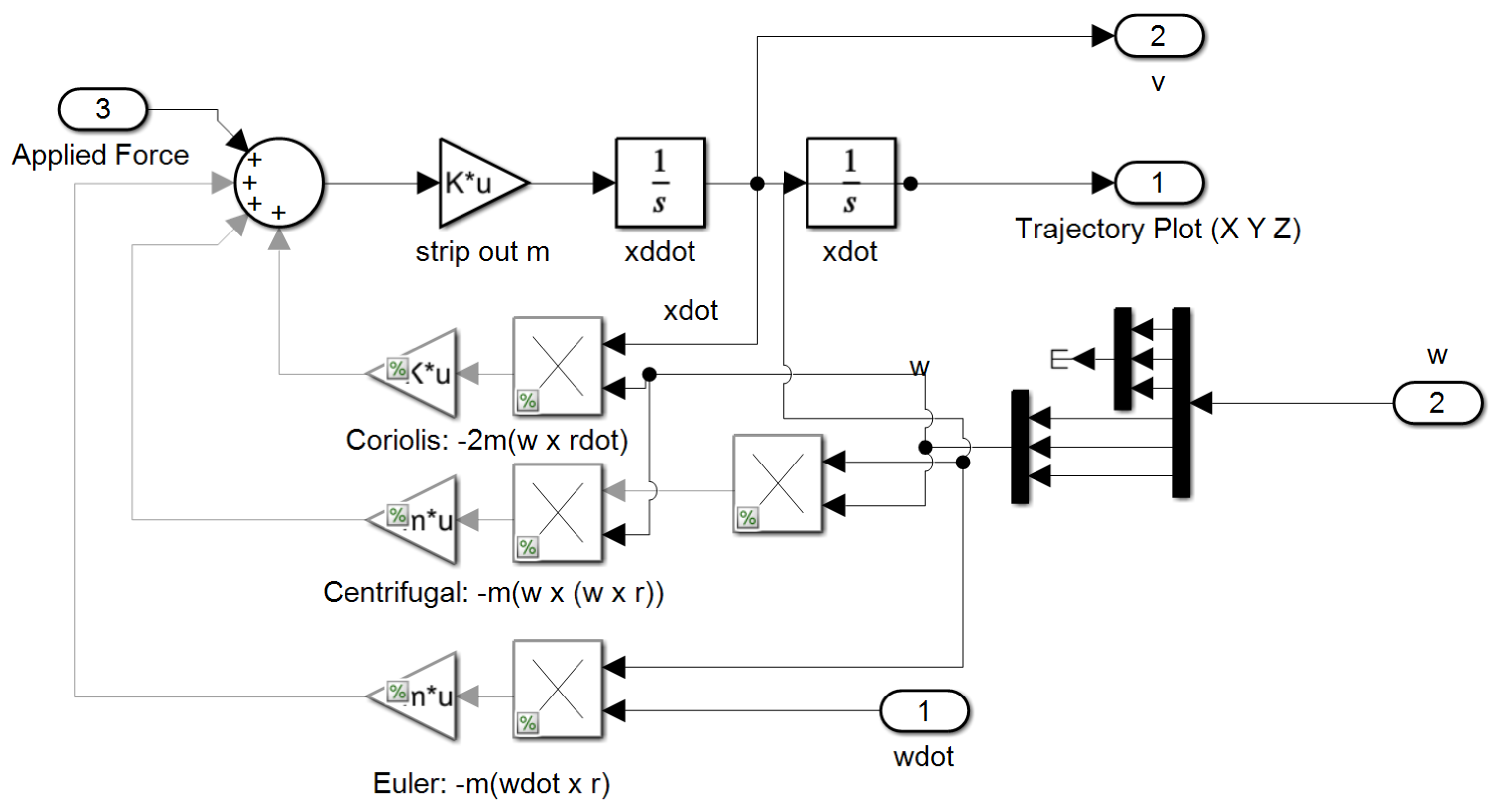 Micromachines 12 00916 g0a5