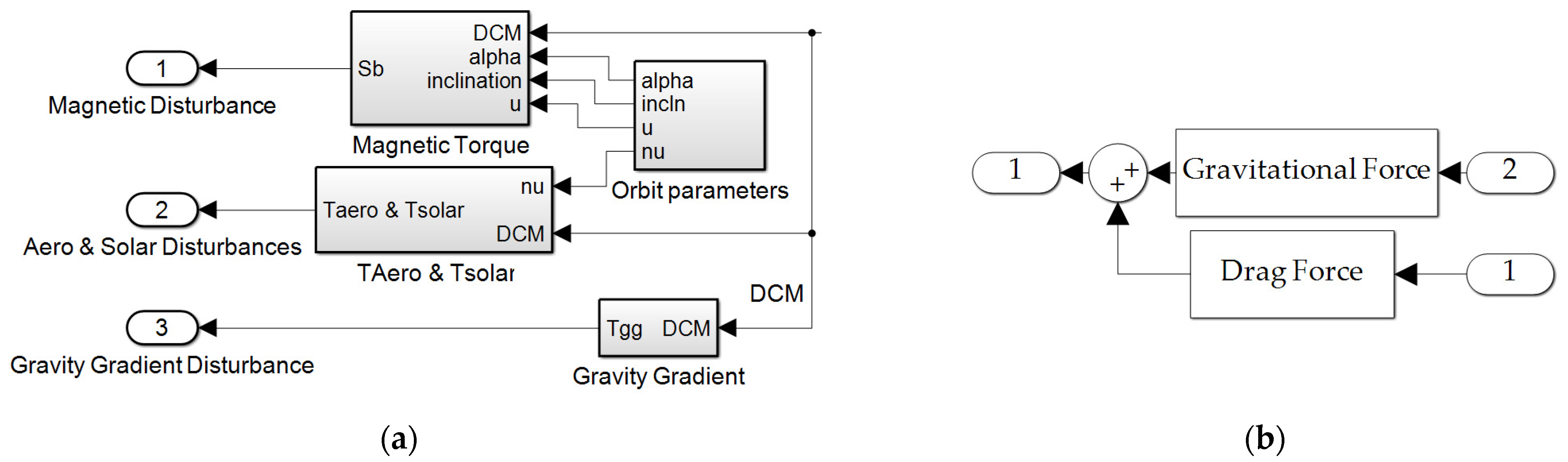 Micromachines 12 00916 g0a6