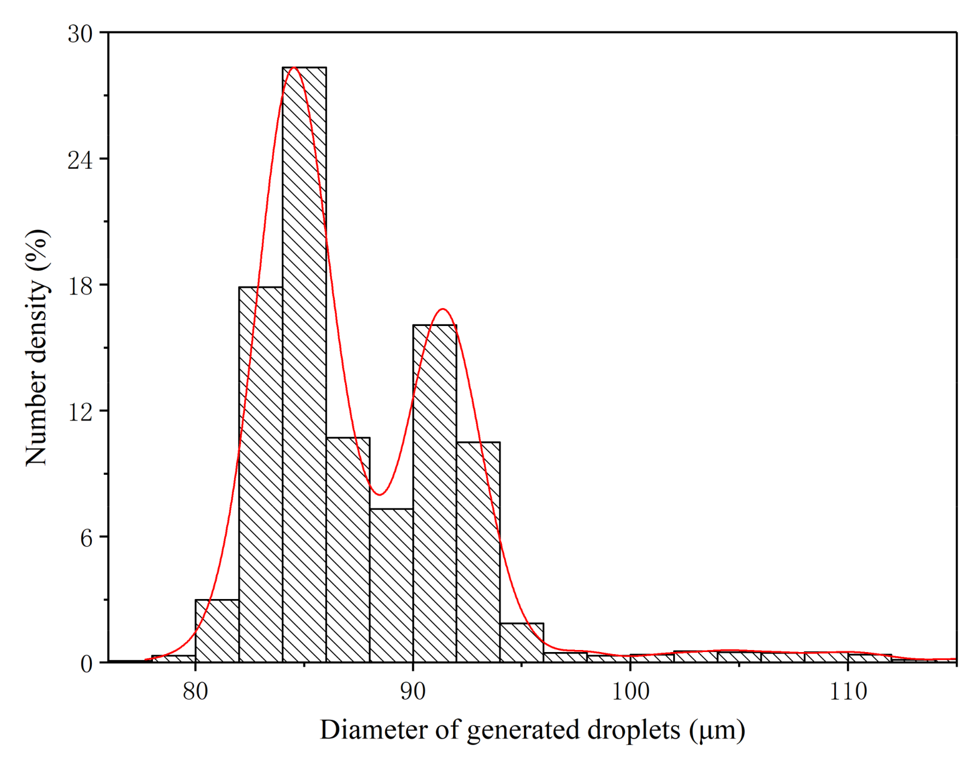 Micromachines 12 00921 g009