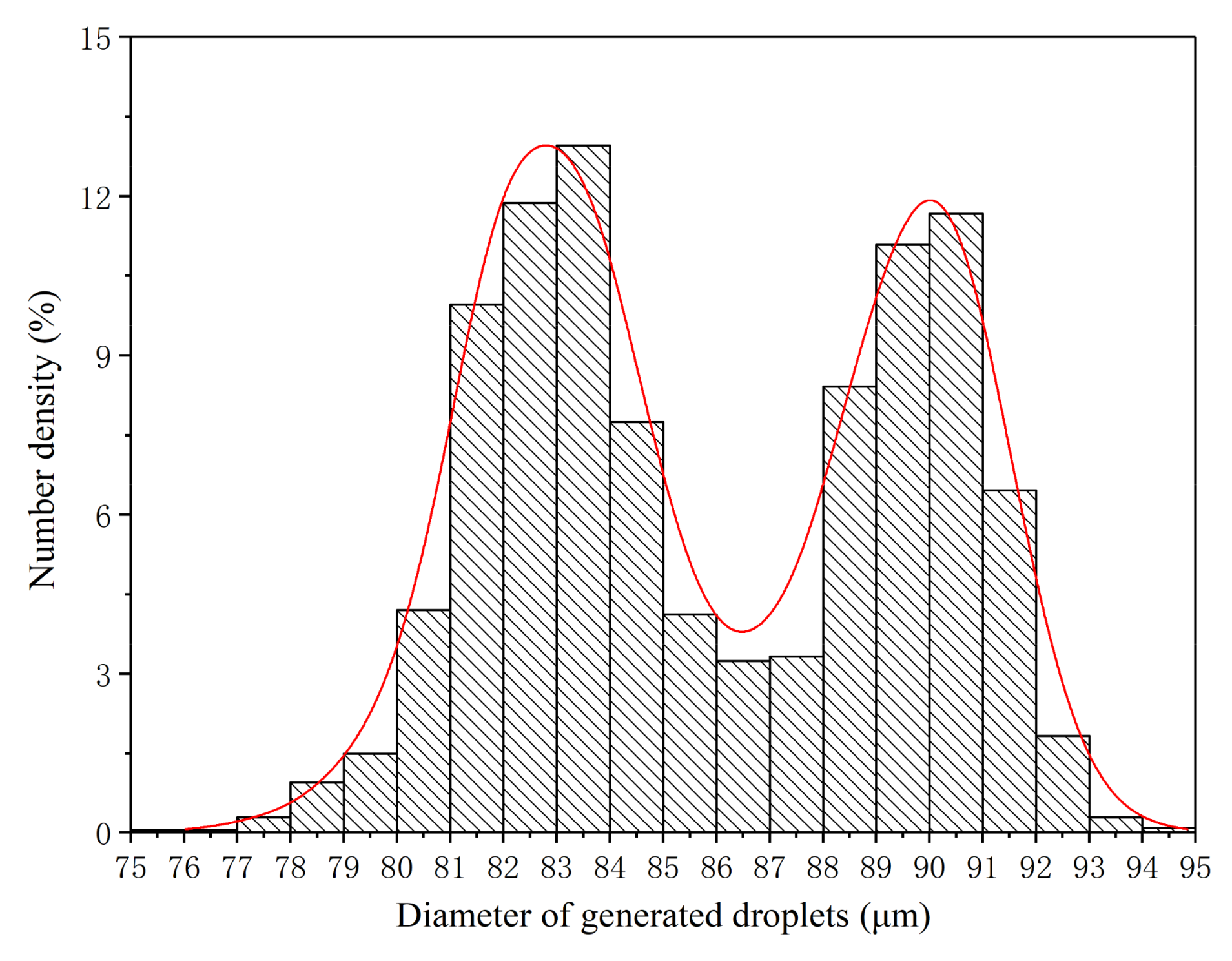 Micromachines 12 00921 g010