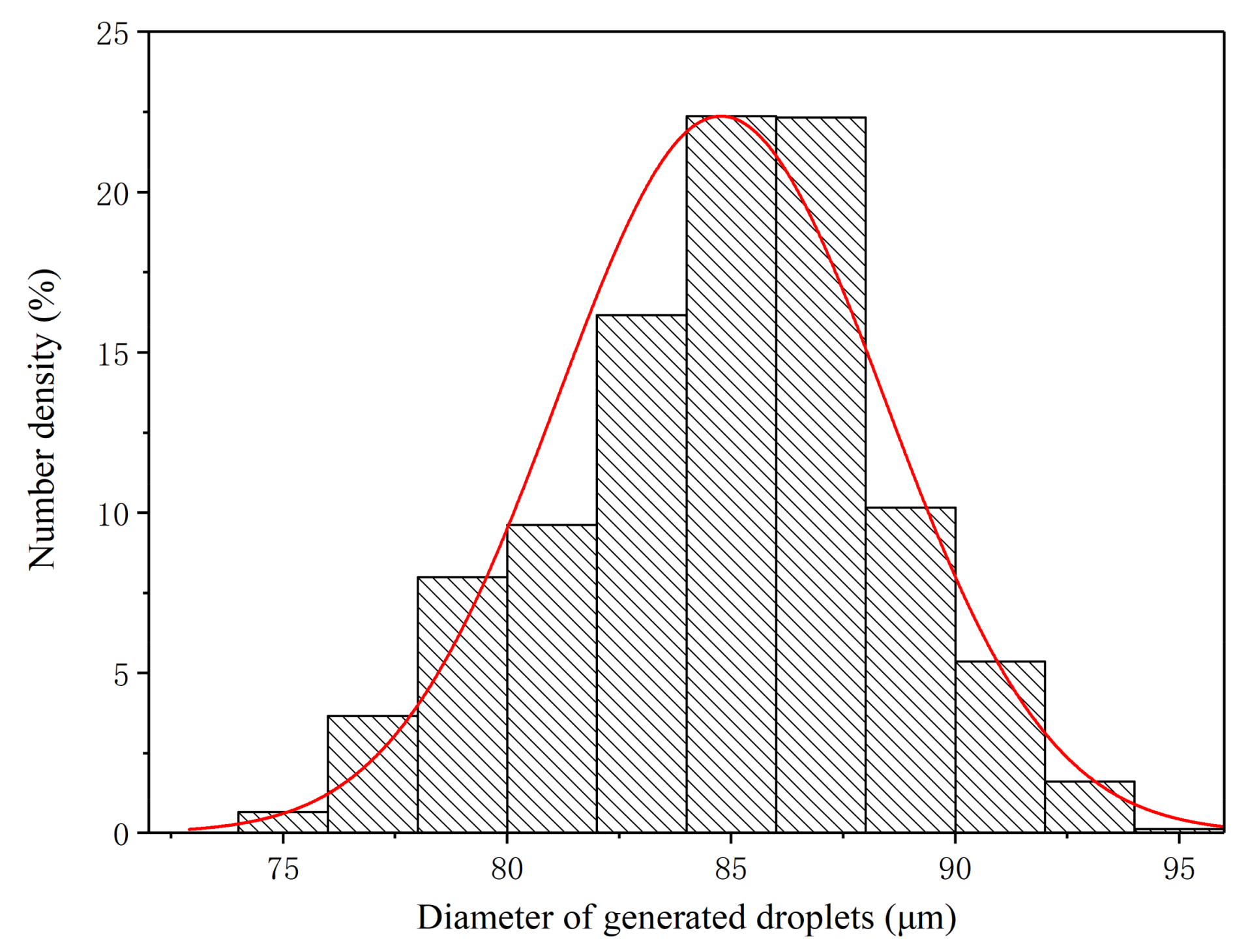 Micromachines 12 00921 g011