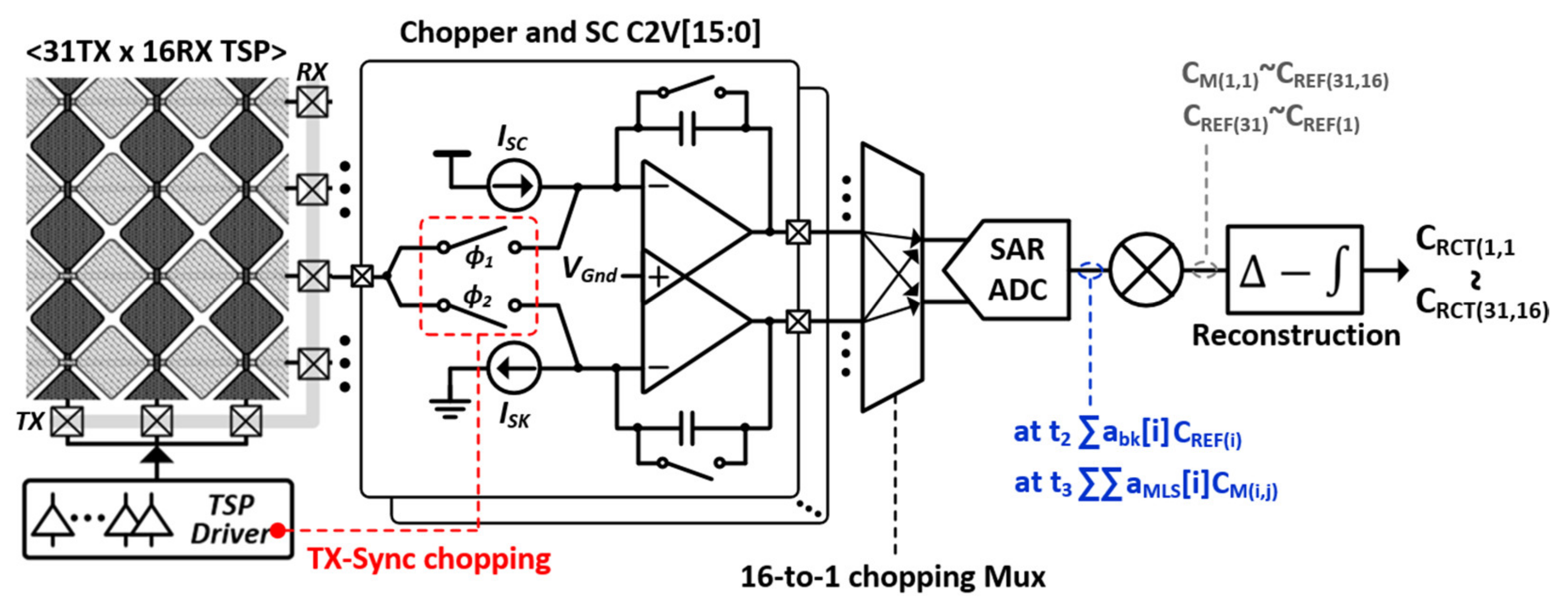 Micromachines 12 00922 g006