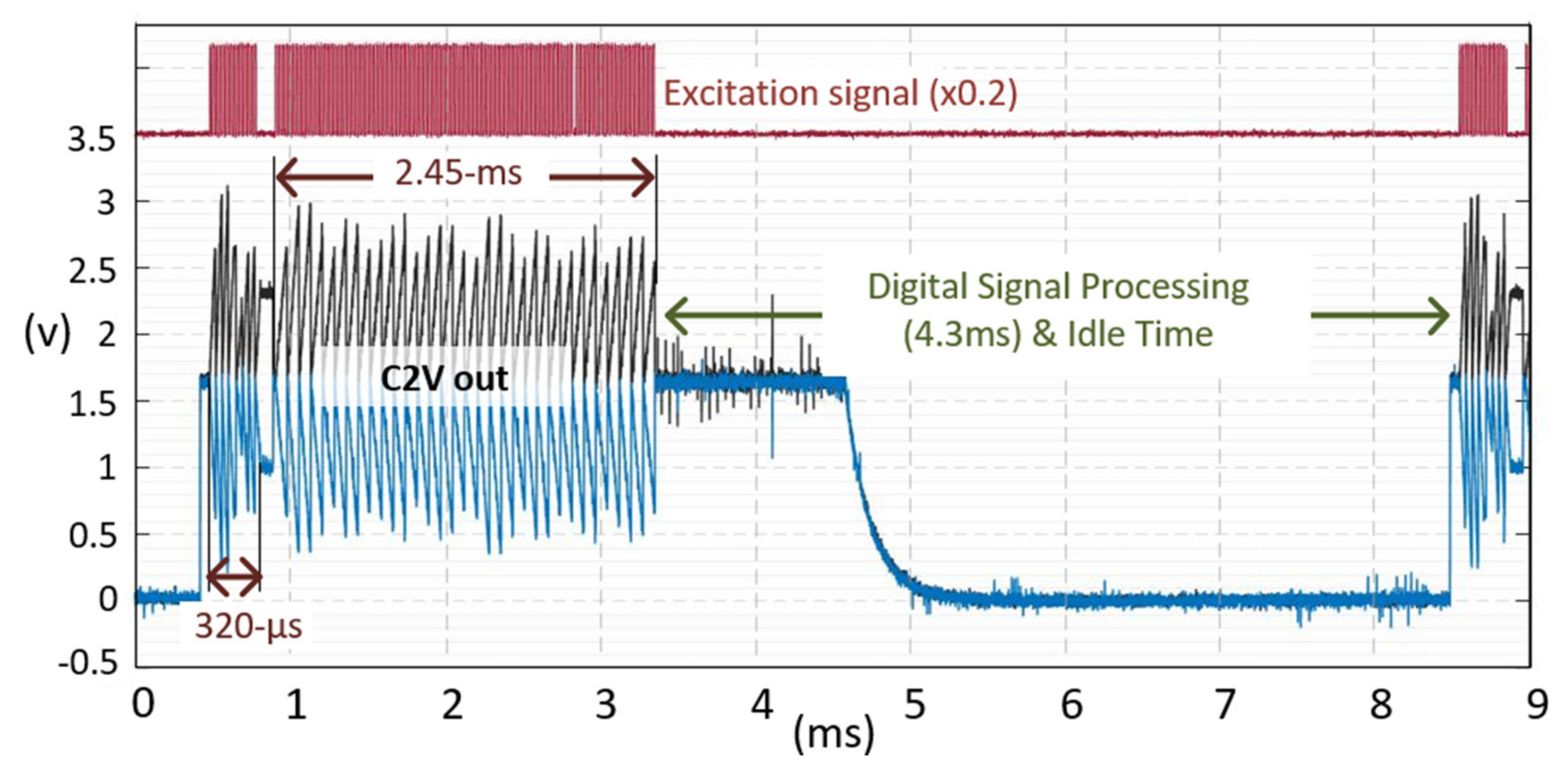 Micromachines 12 00922 g010