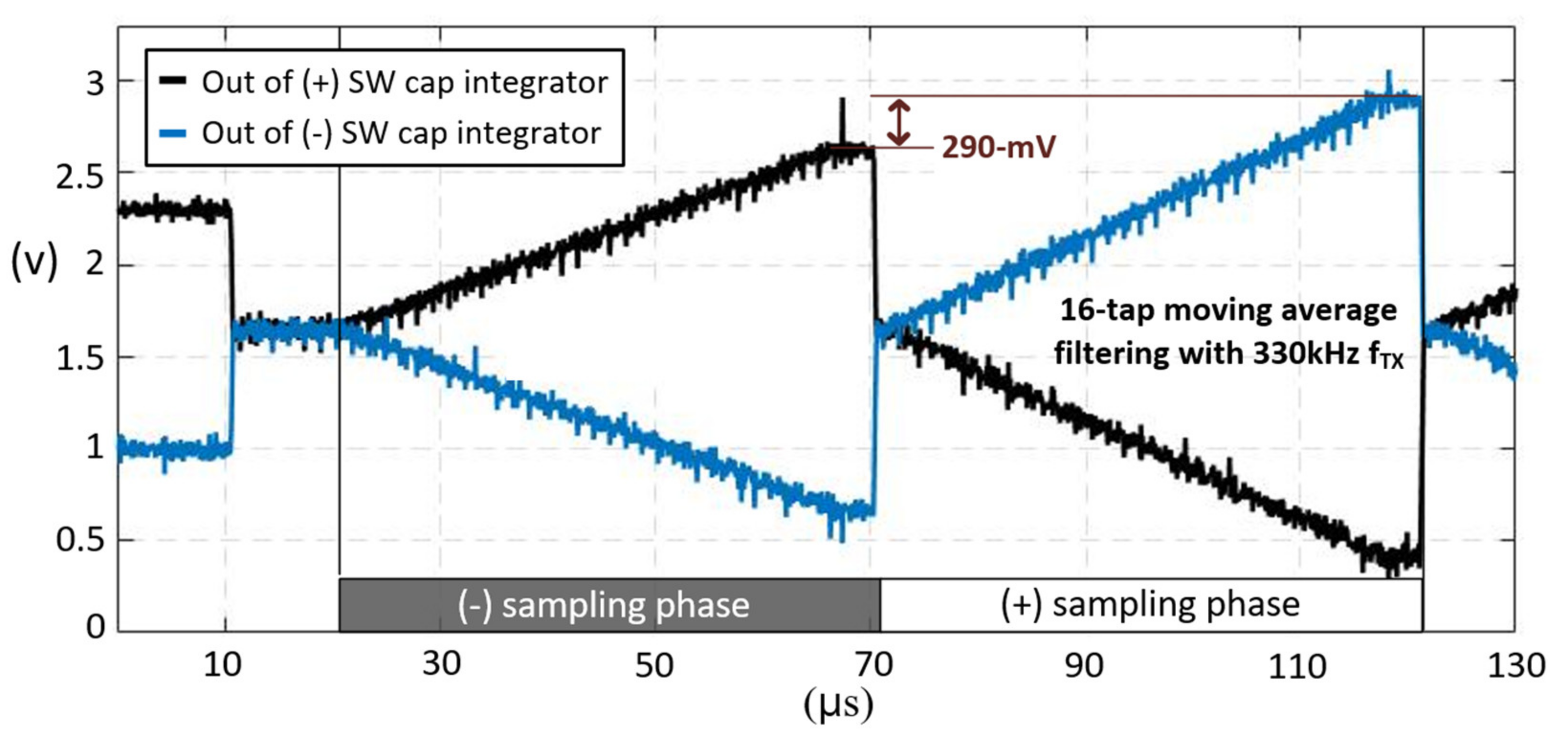 Micromachines 12 00922 g011