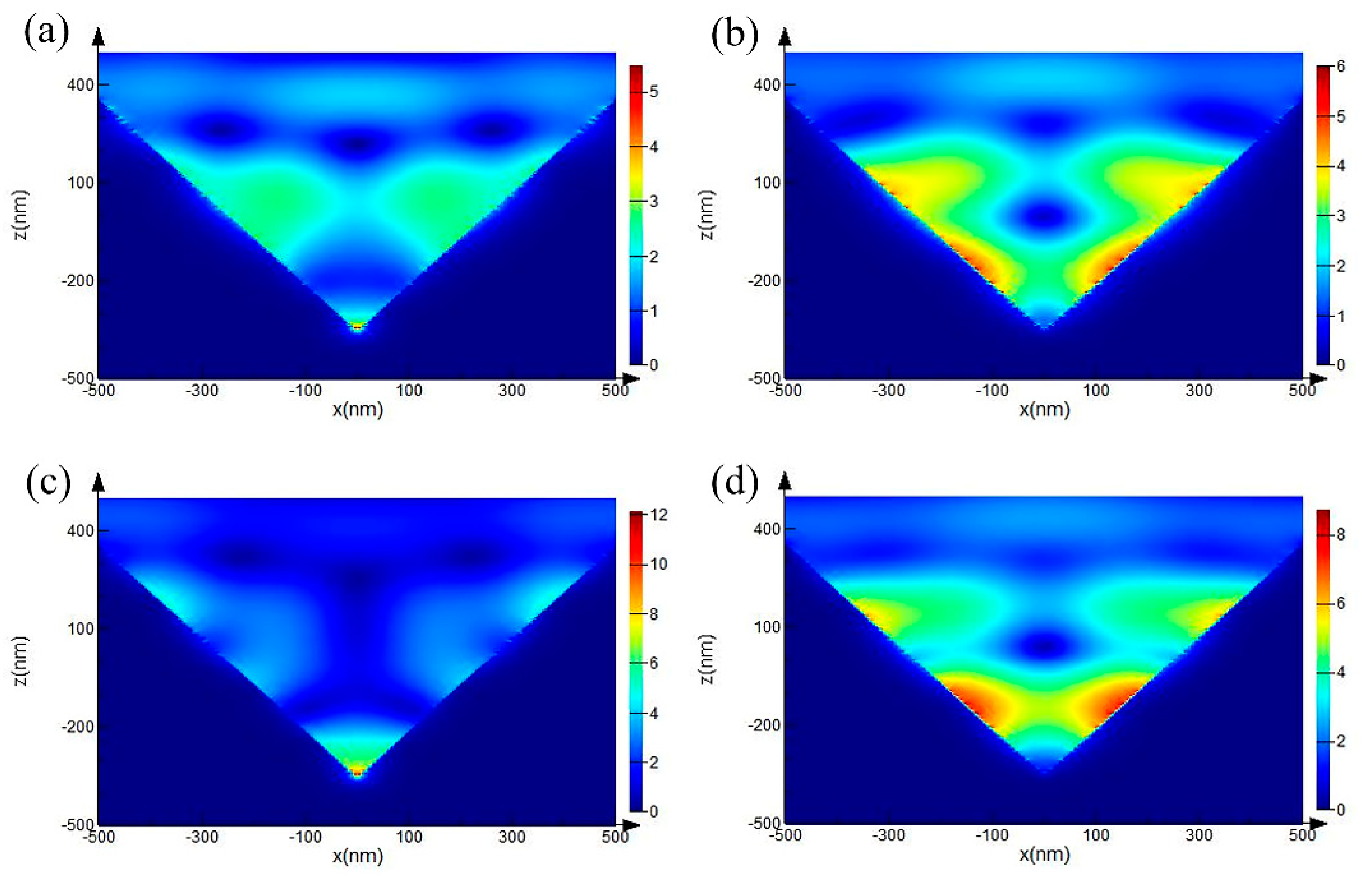 Micromachines Free Full Text Noble Metallic Pyramidal Substrate For Surface Enhanced Raman Scattering Detection Of Plasmid Dna Based On Template Stripping Method Html