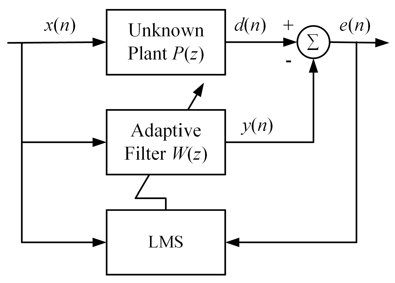 Micromachines 12 00932 g005