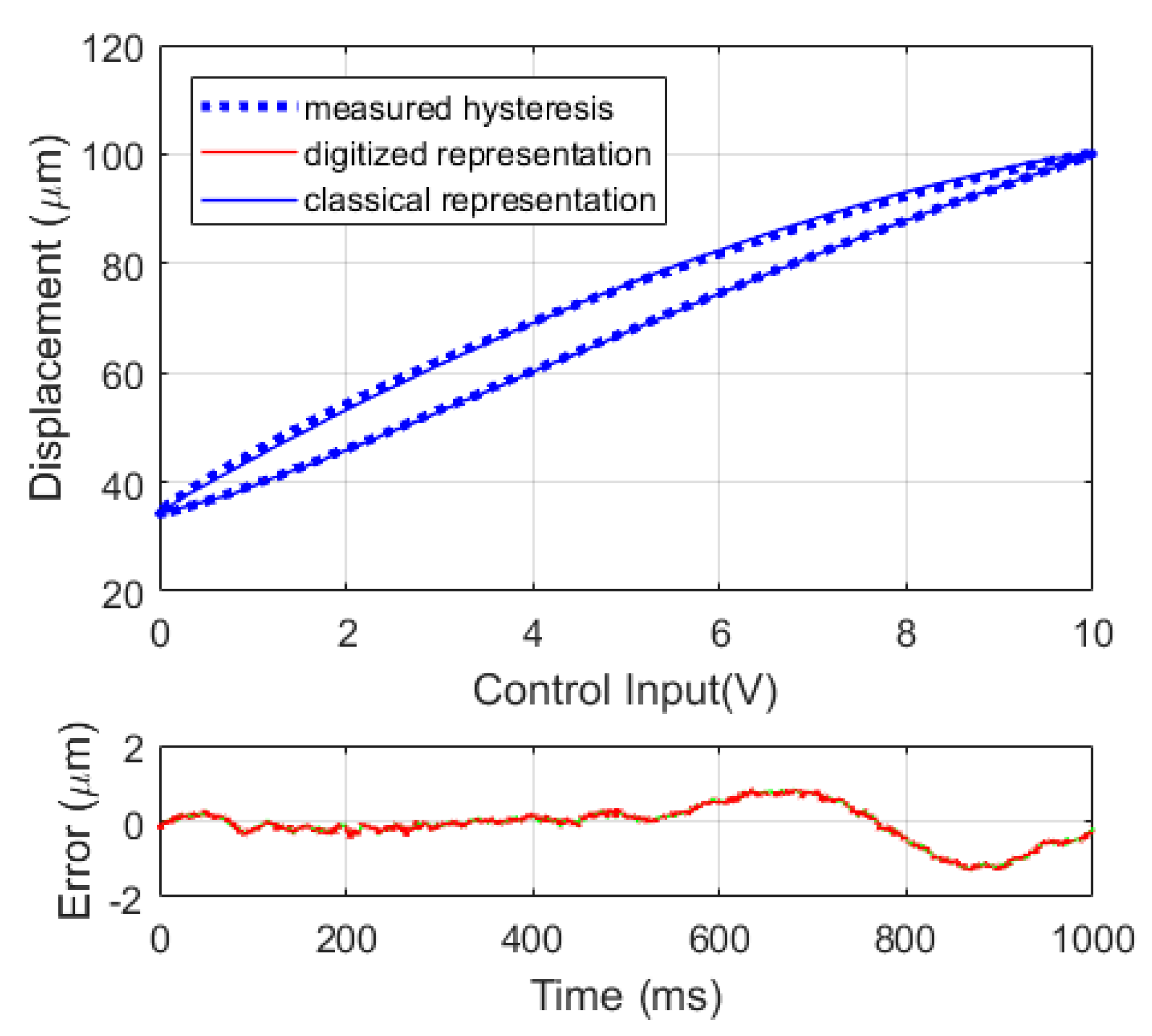 Micromachines 12 00942 g009