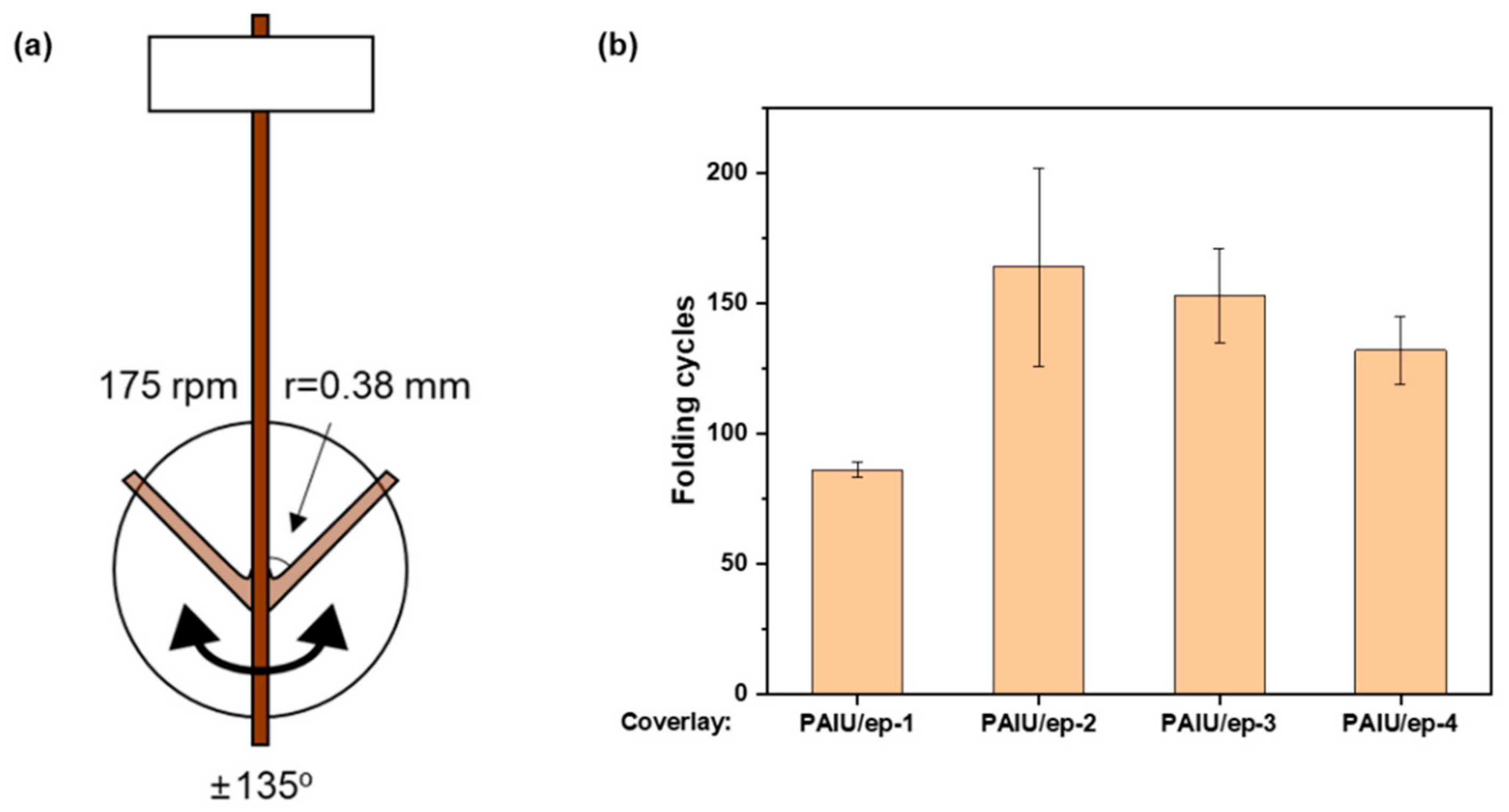 Micromachines 12 00943 g007