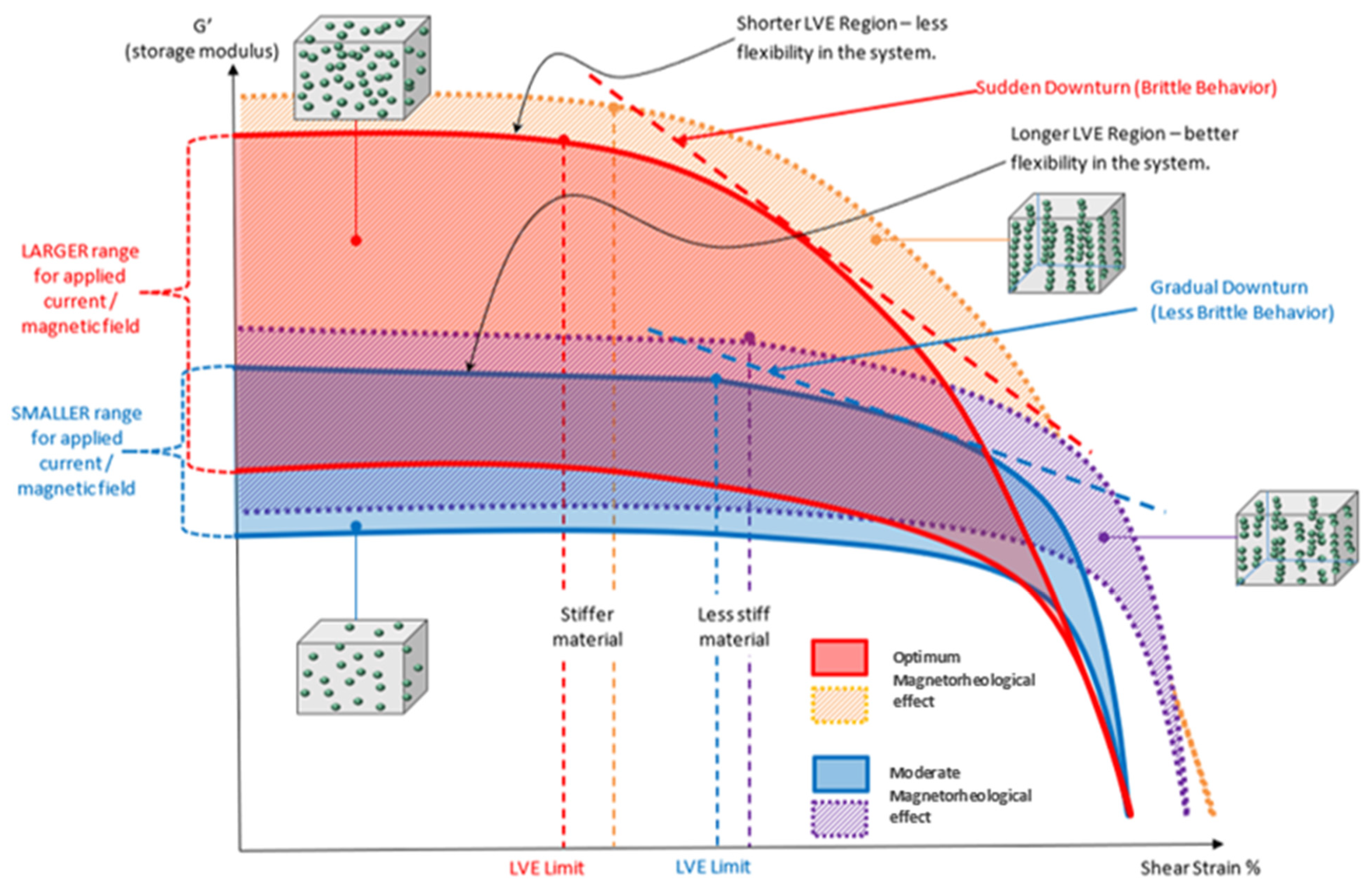 Micromachines 12 00948 g005