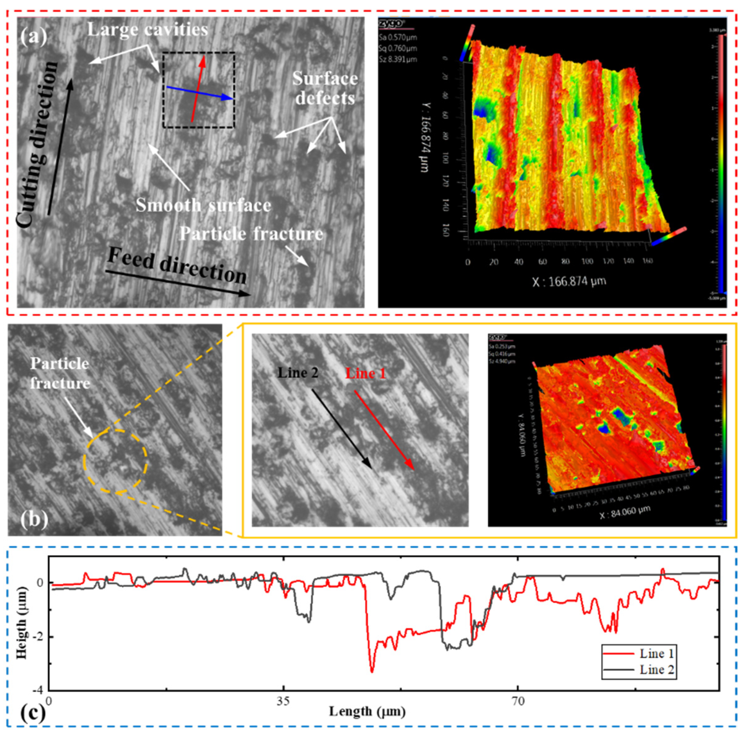Micromachines 12 00953 g015