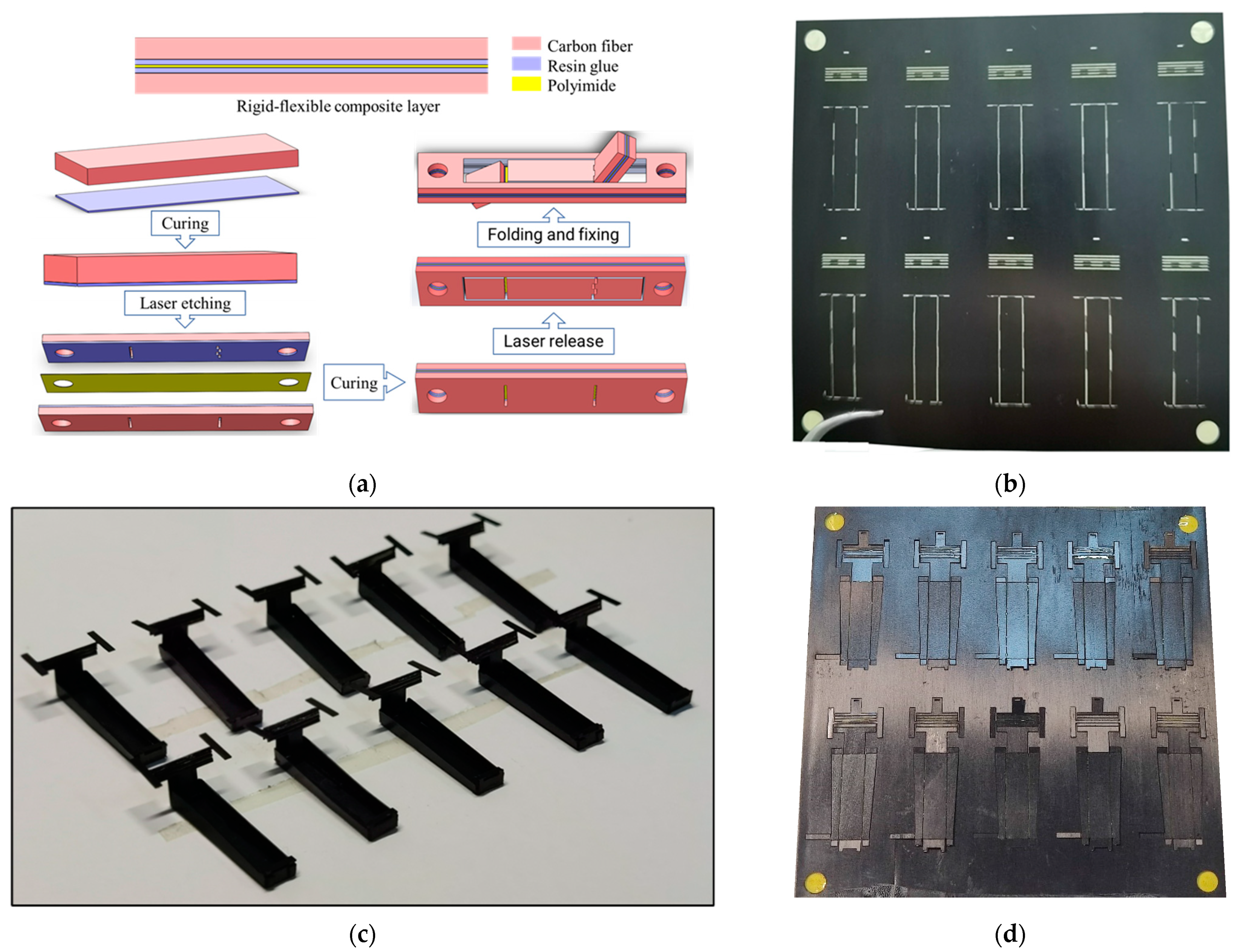 Micromachines 12 00969 g003