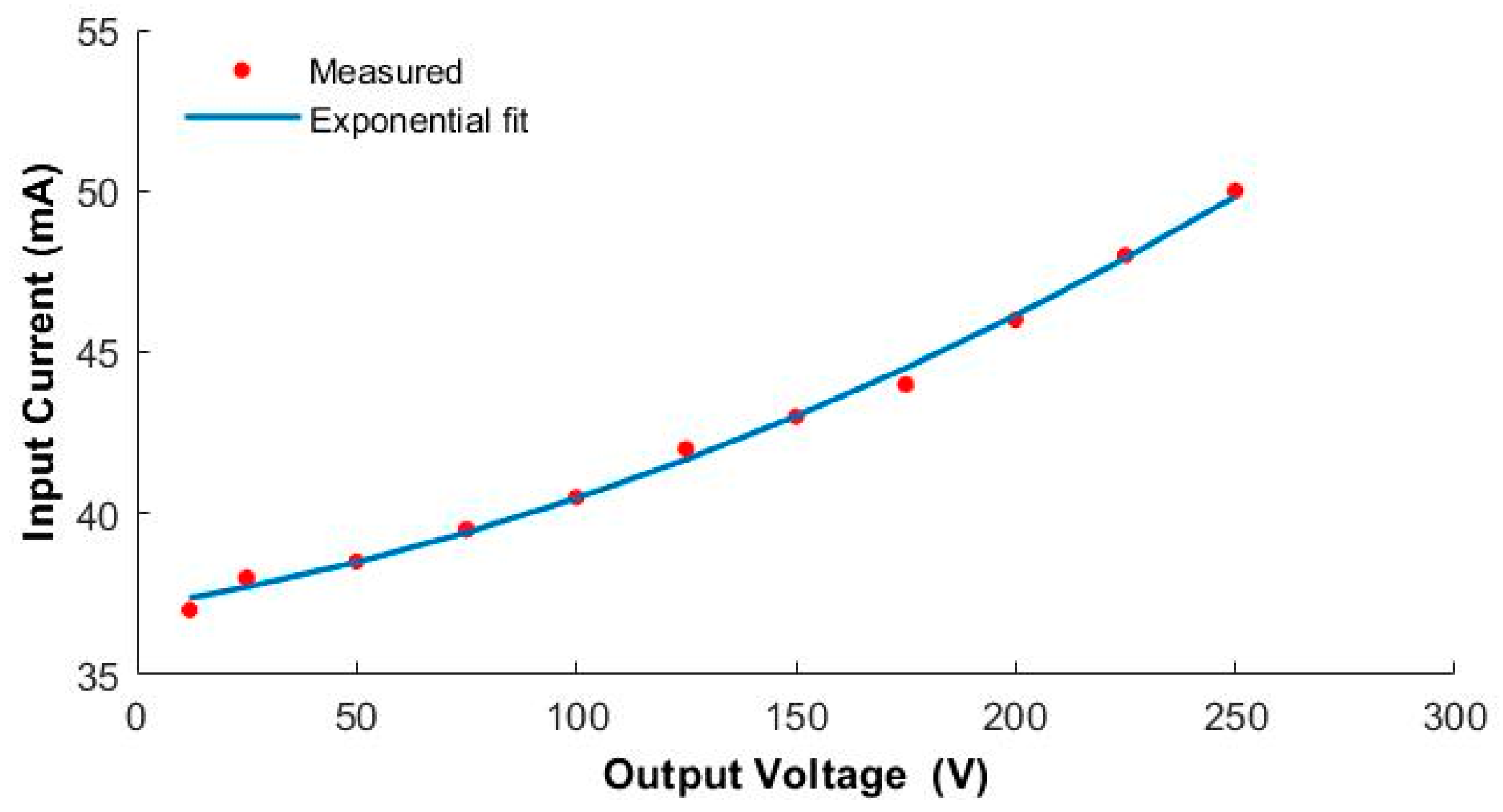 Micromachines 12 00969 g006