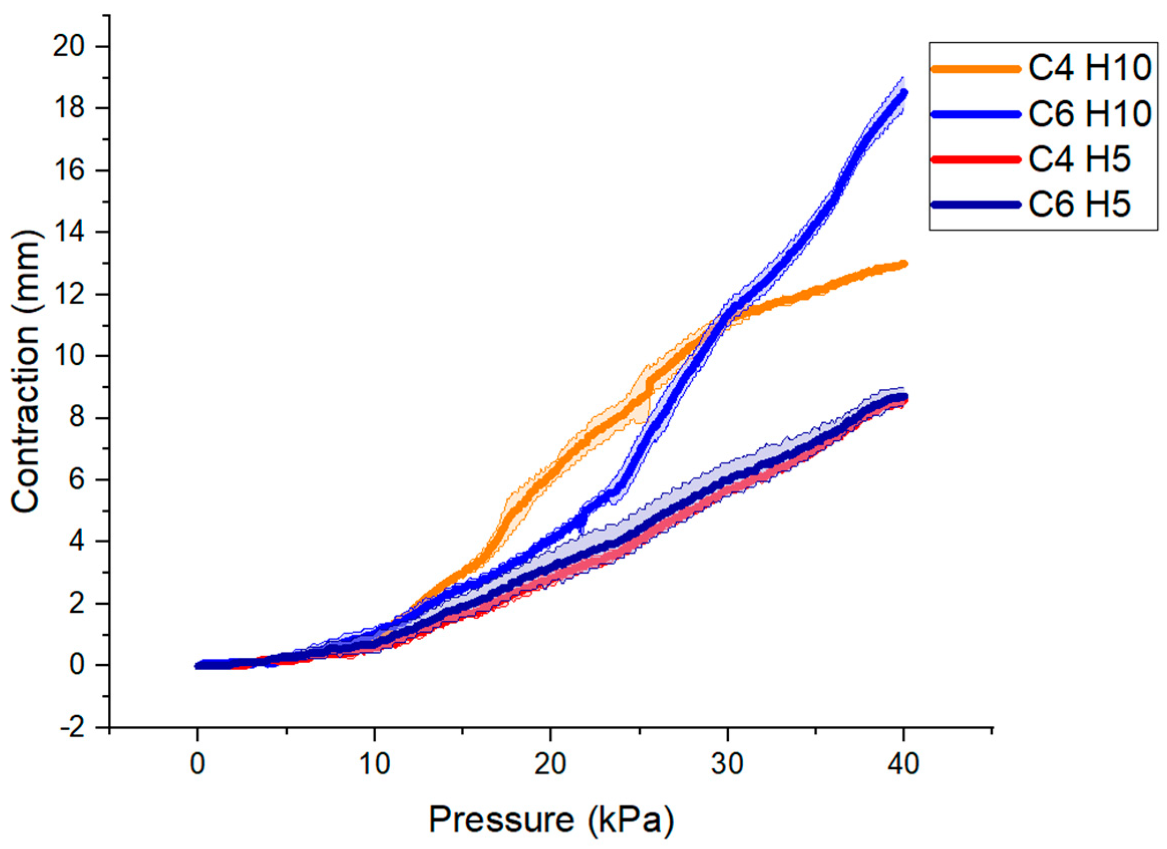 Micromachines 12 00971 g008