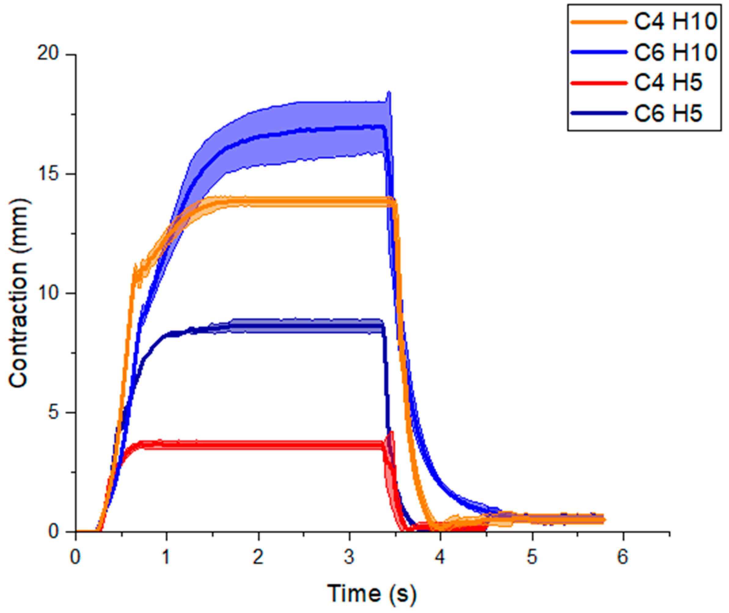 Micromachines 12 00971 g010