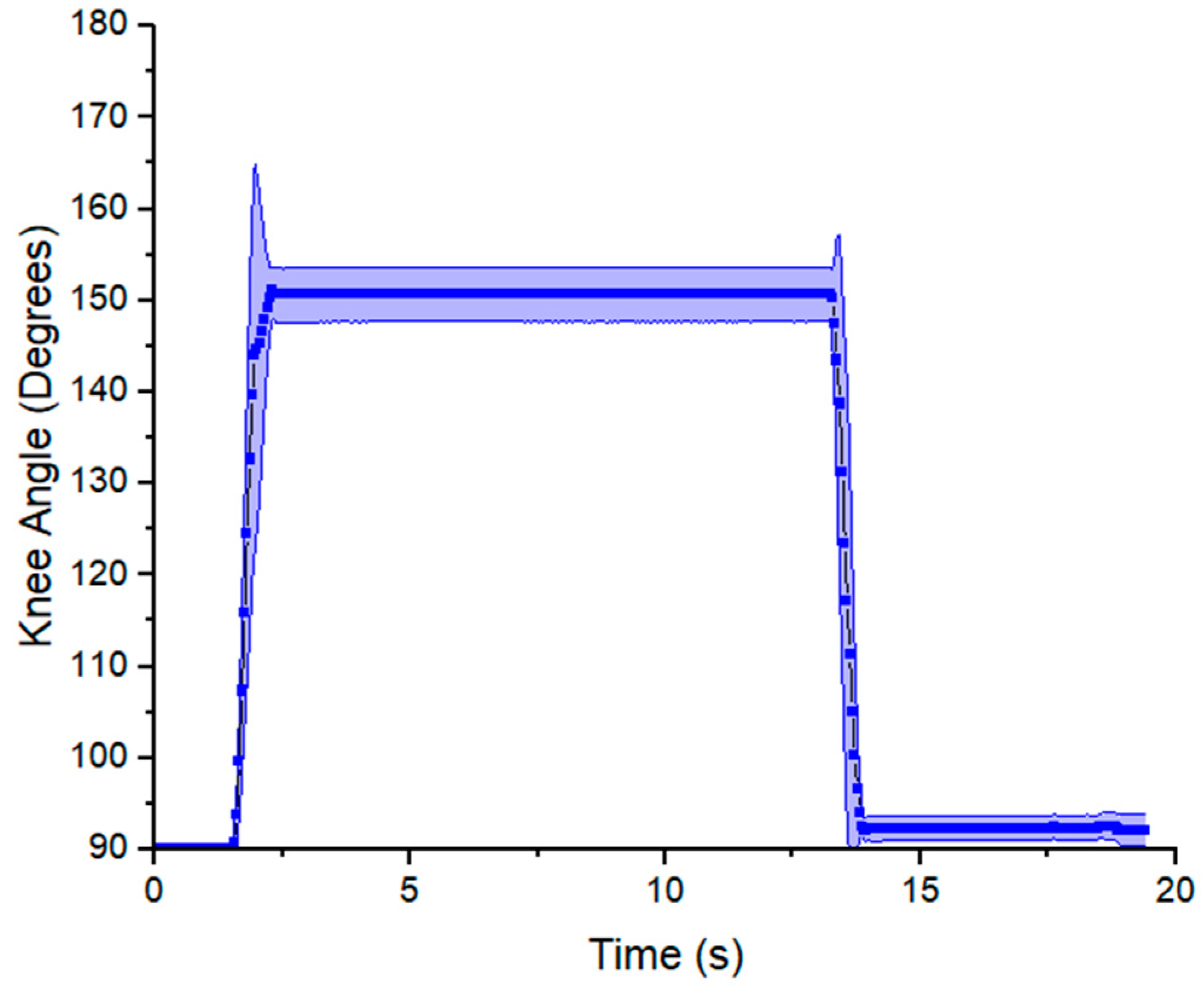 Micromachines 12 00971 g013