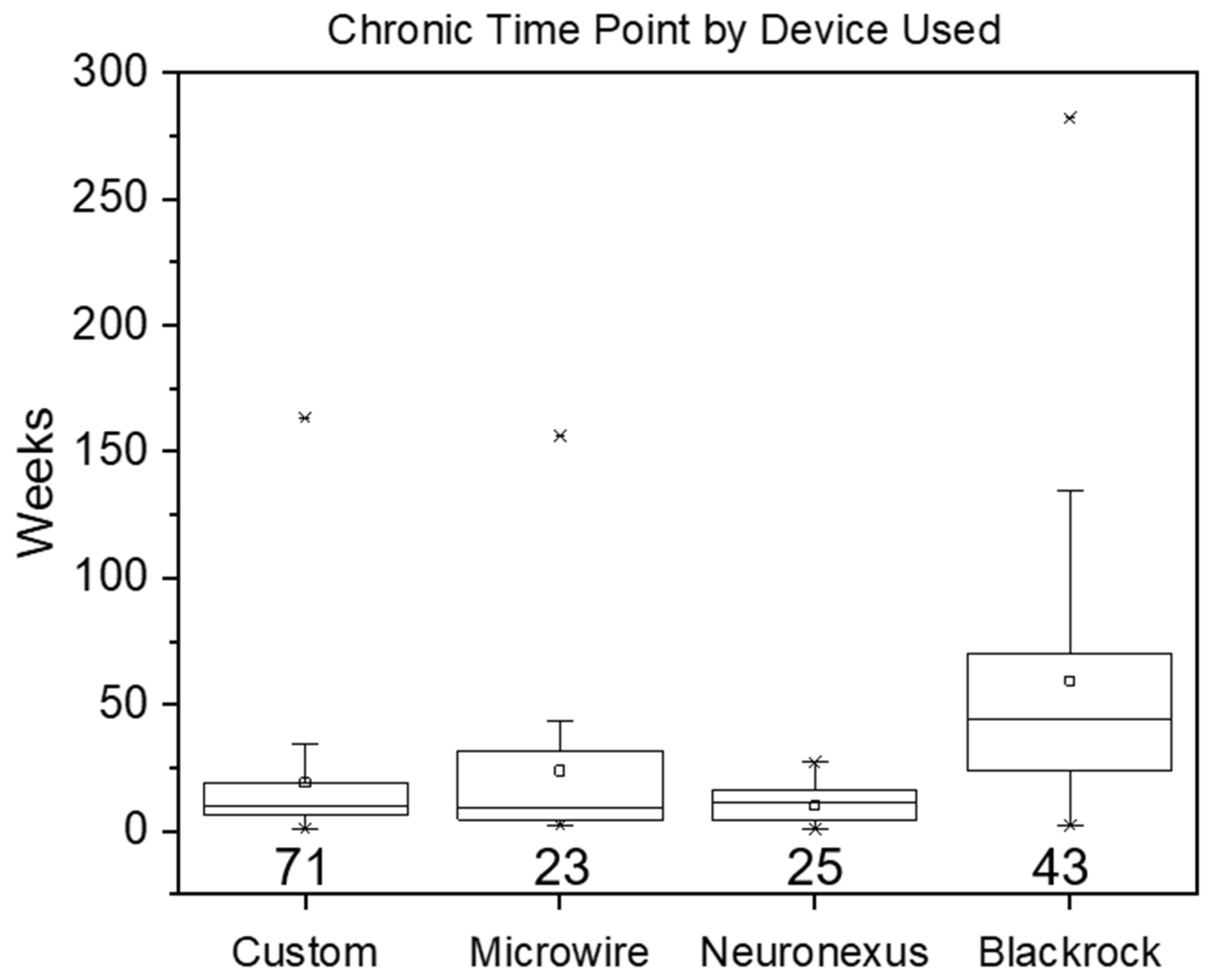 Micromachines 12 00972 g002