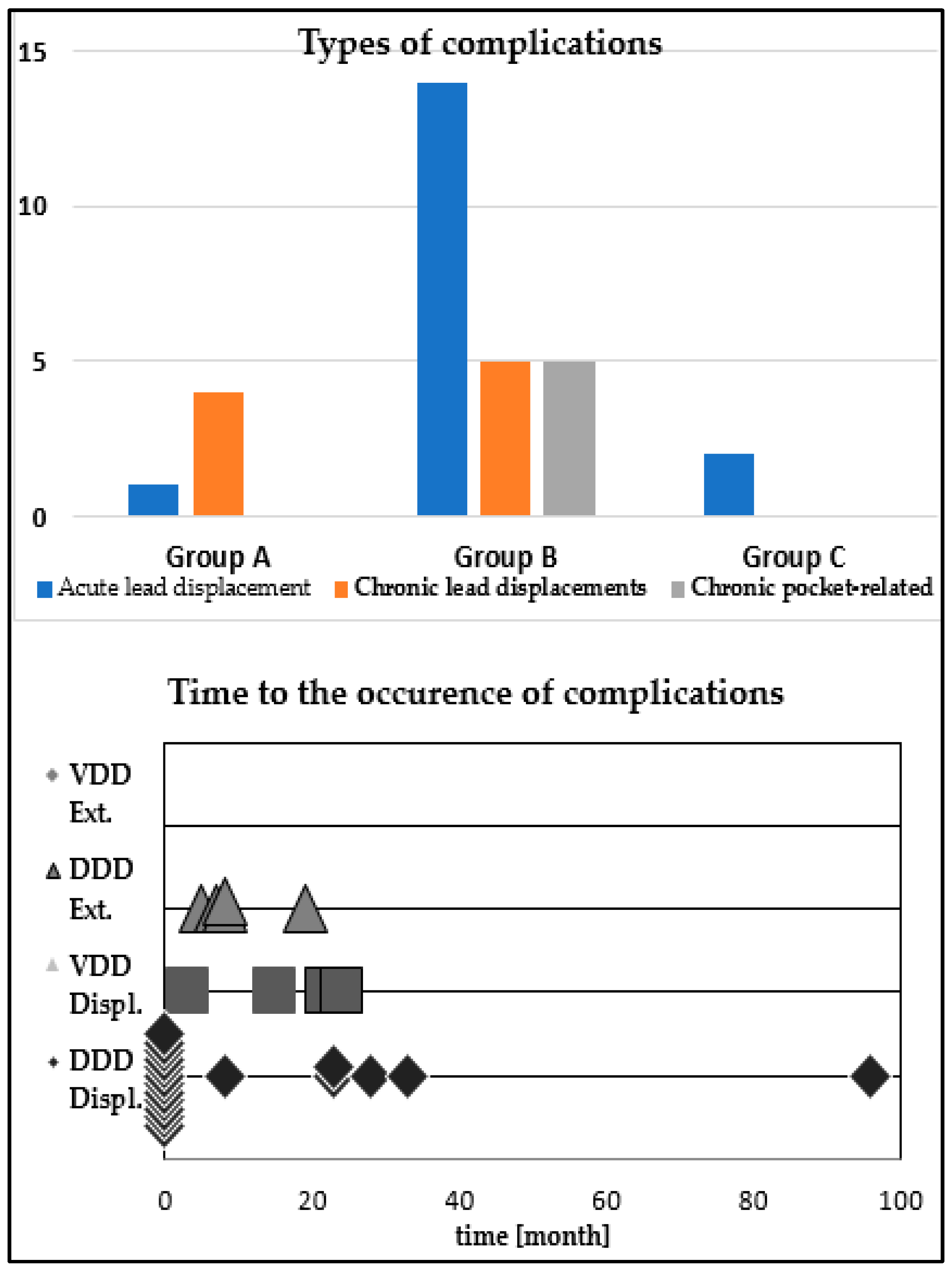 VDD and DDD modes