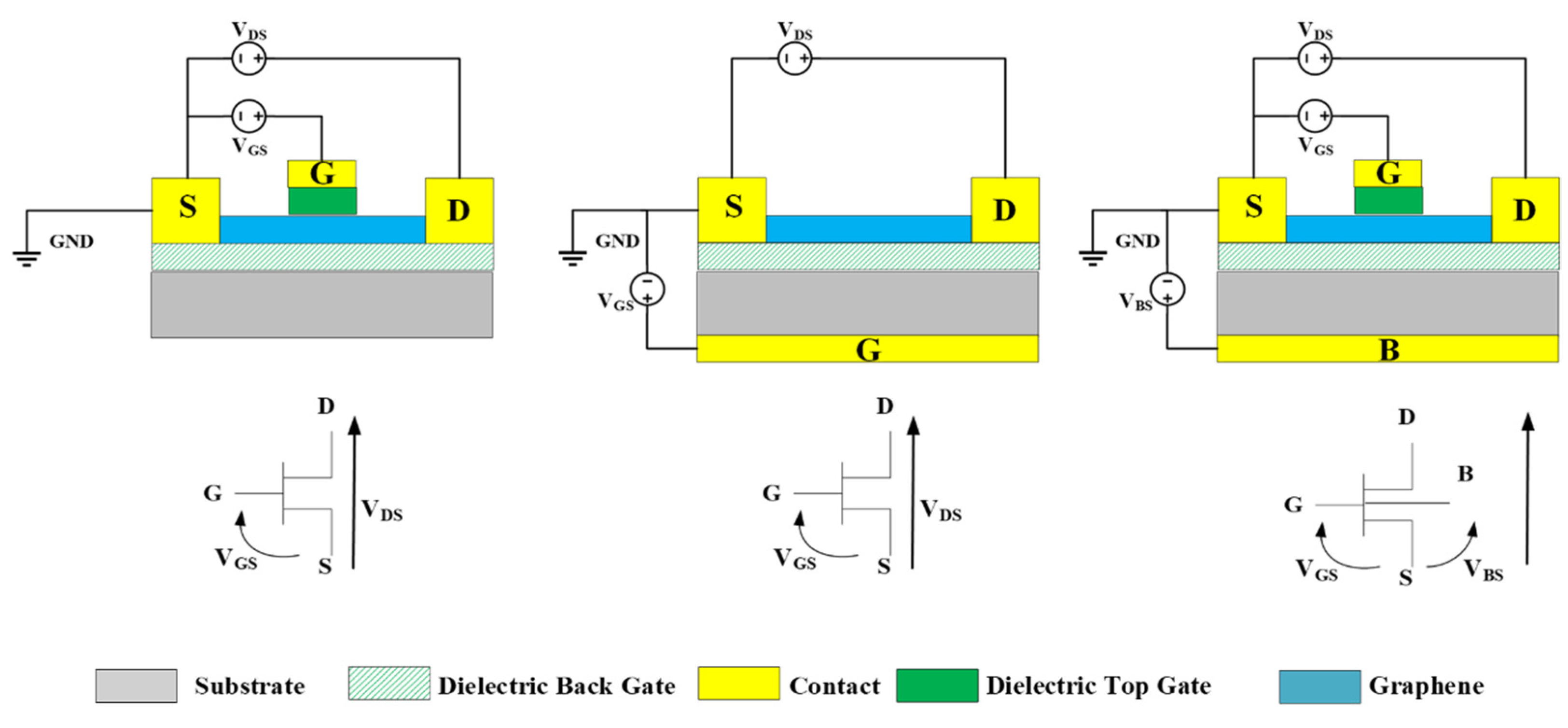 Micromachines | Free Full-Text | 2D Electronics Based on Graphene Field  Effect Transistors: Tutorial for Modelling and Simulation