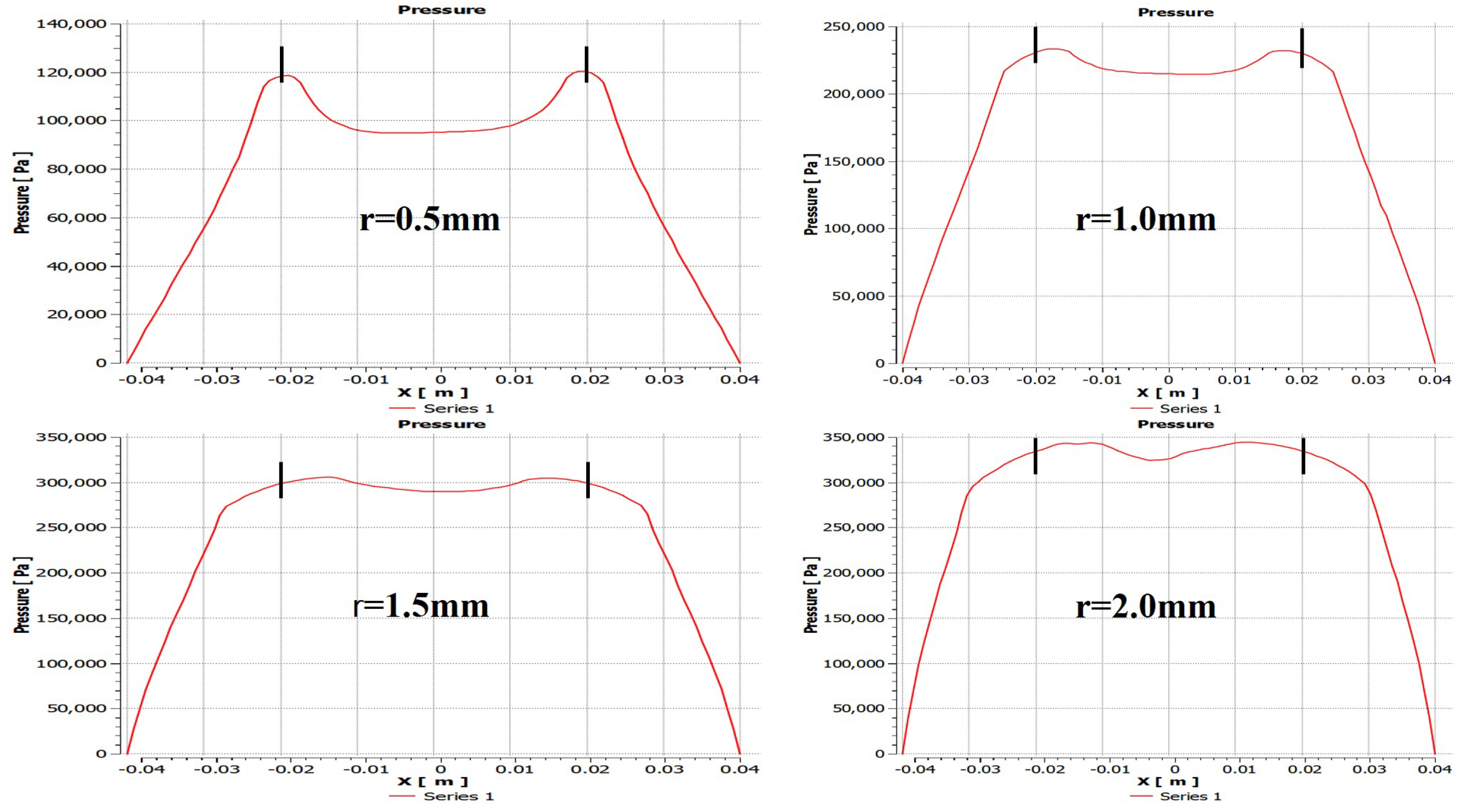 Micromachines 12 00989 g011