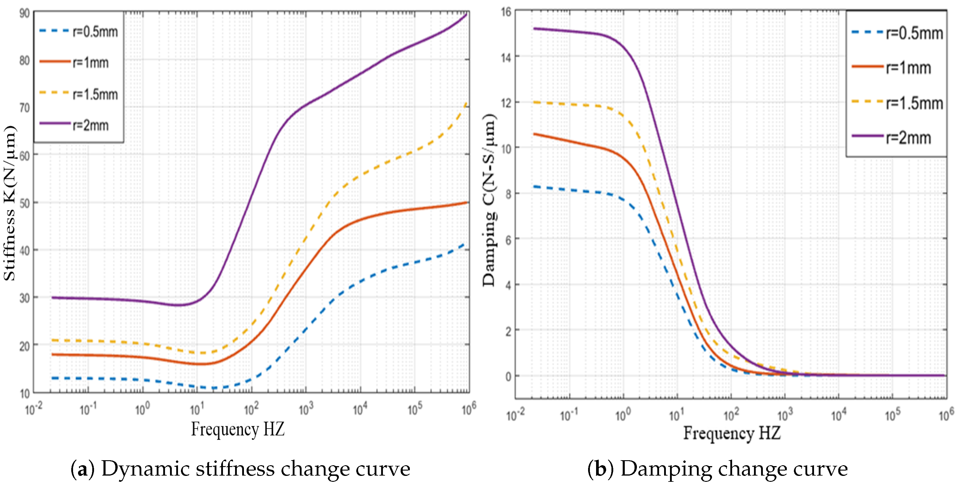 Micromachines 12 00989 g012