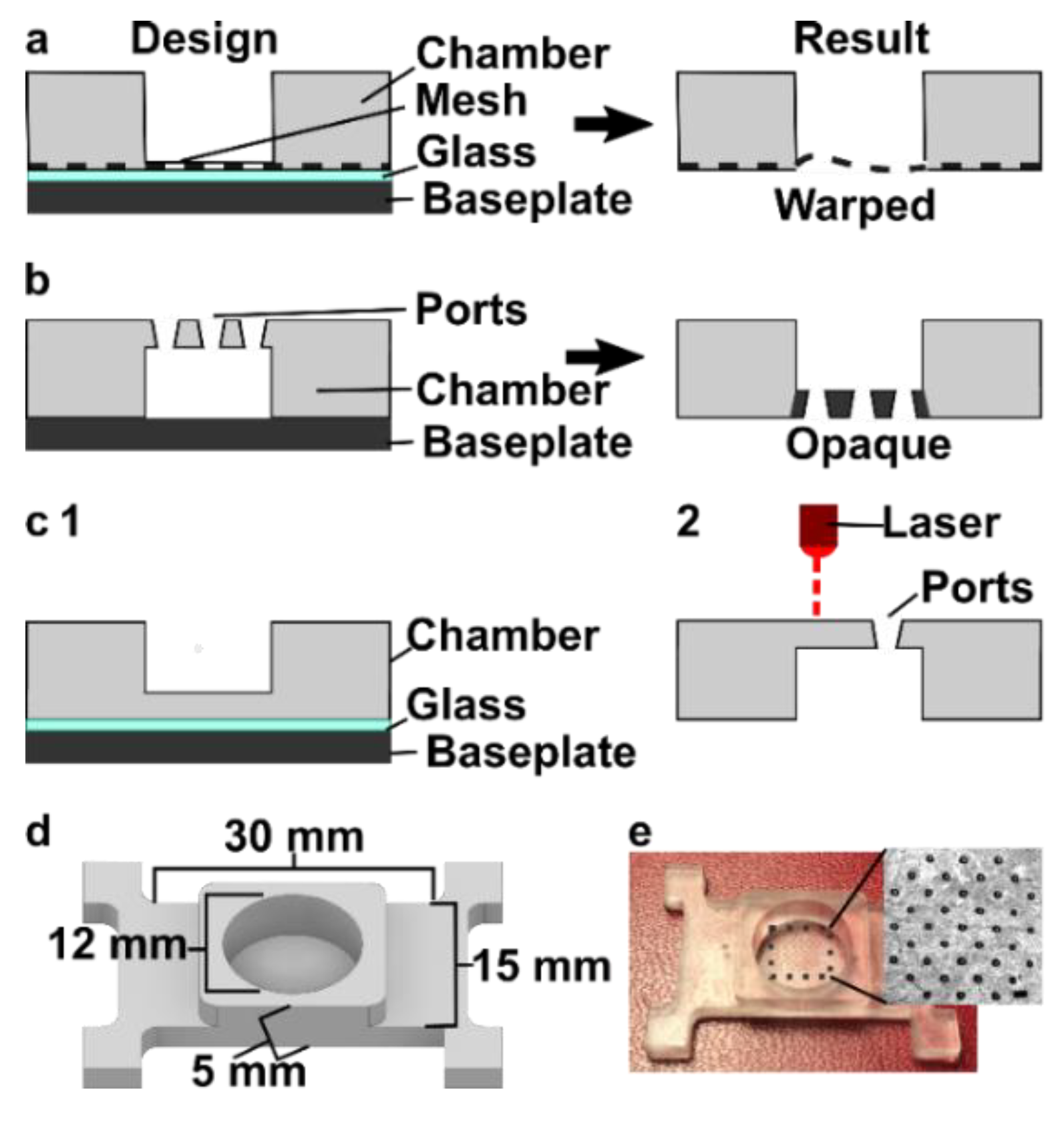 Micromachines 12 00993 g004