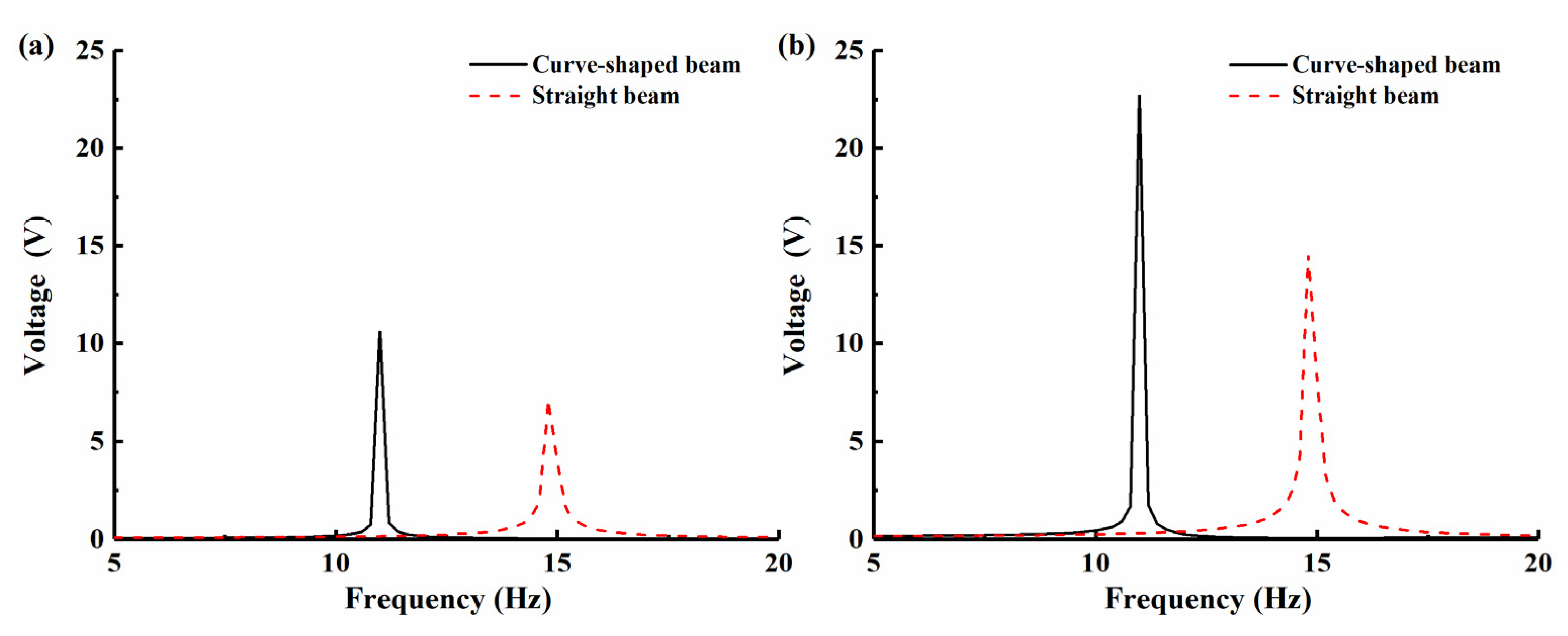 Micromachines 12 00995 g003