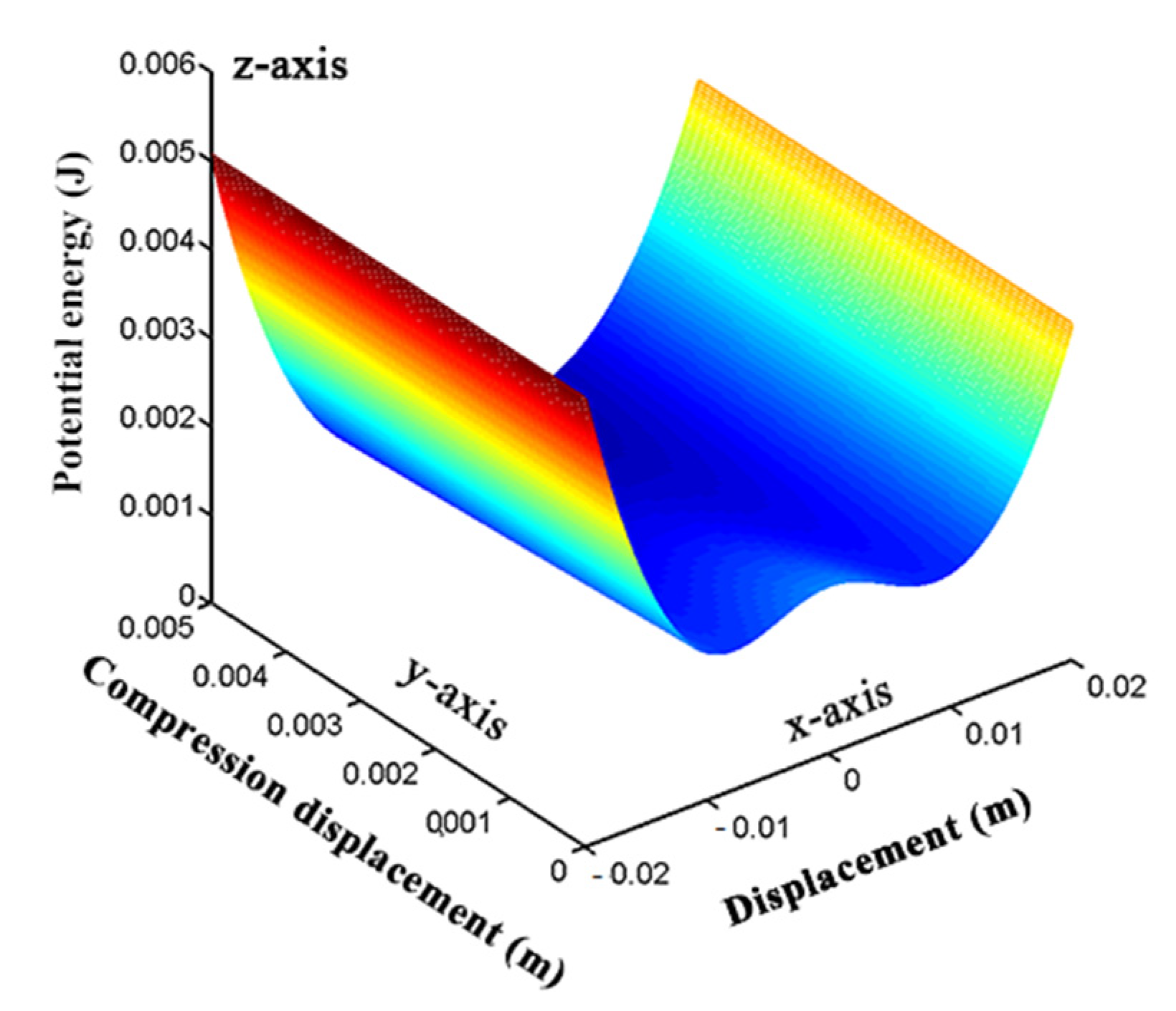 Micromachines 12 00995 g007