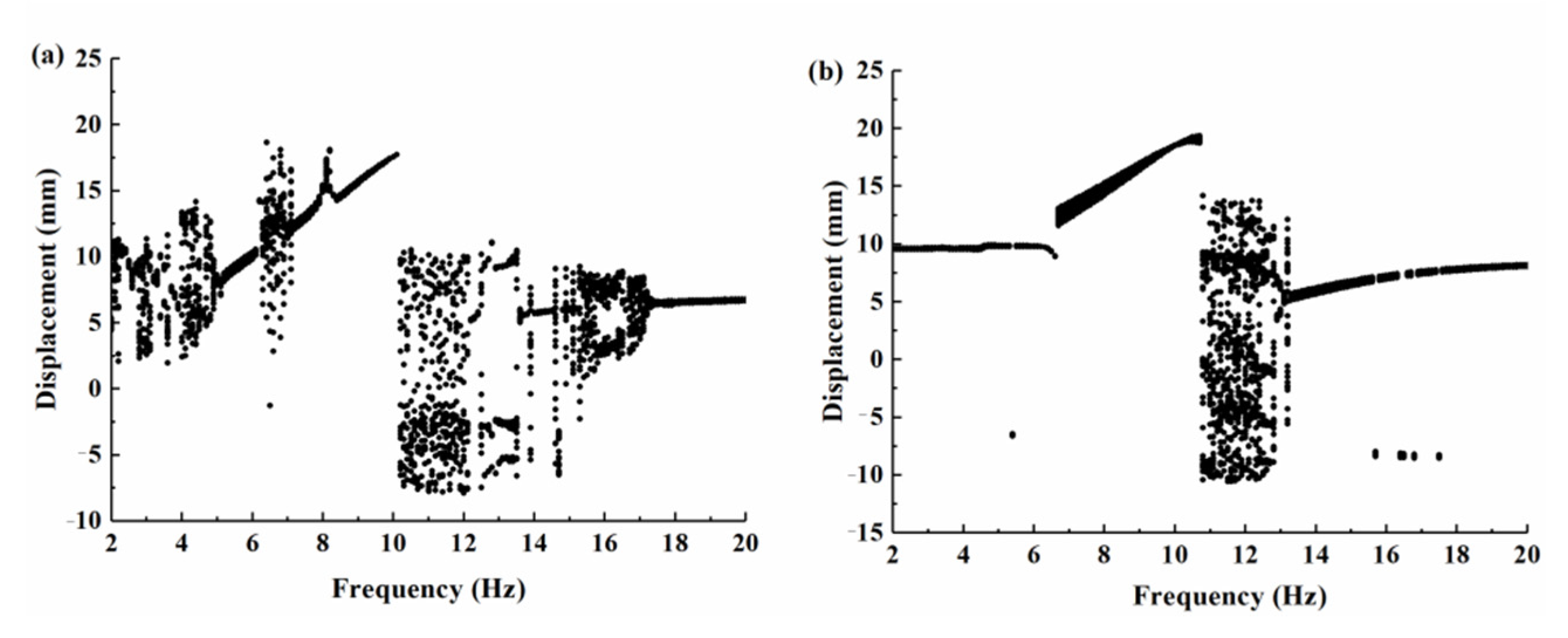 Micromachines 12 00995 g008