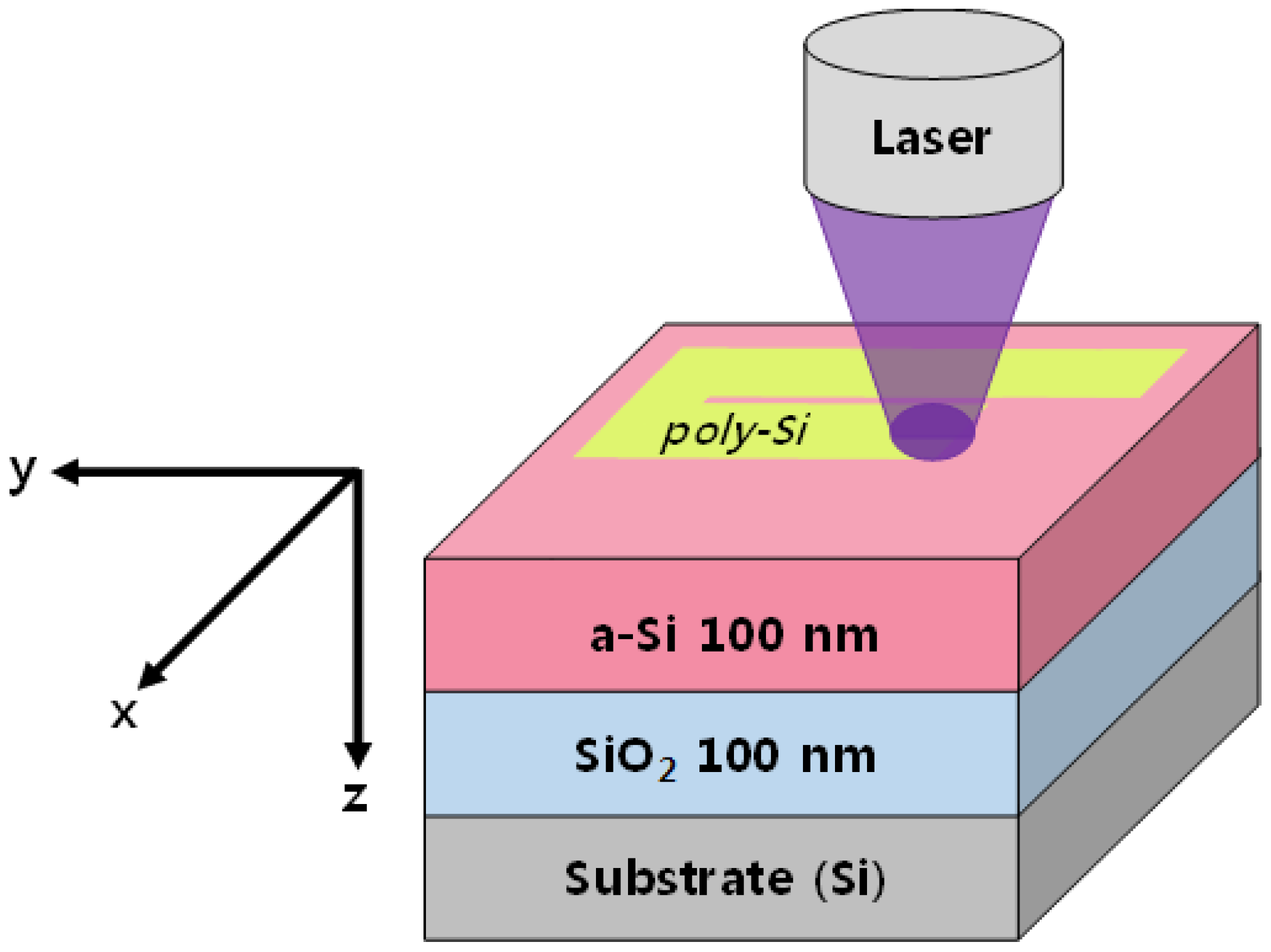 Micromachines | Free Full-Text | Evaluation of Crystalline Volume Fraction  of Laser-Annealed Polysilicon Thin Films Using Raman Spectroscopy and  Spectroscopic Ellipsometry