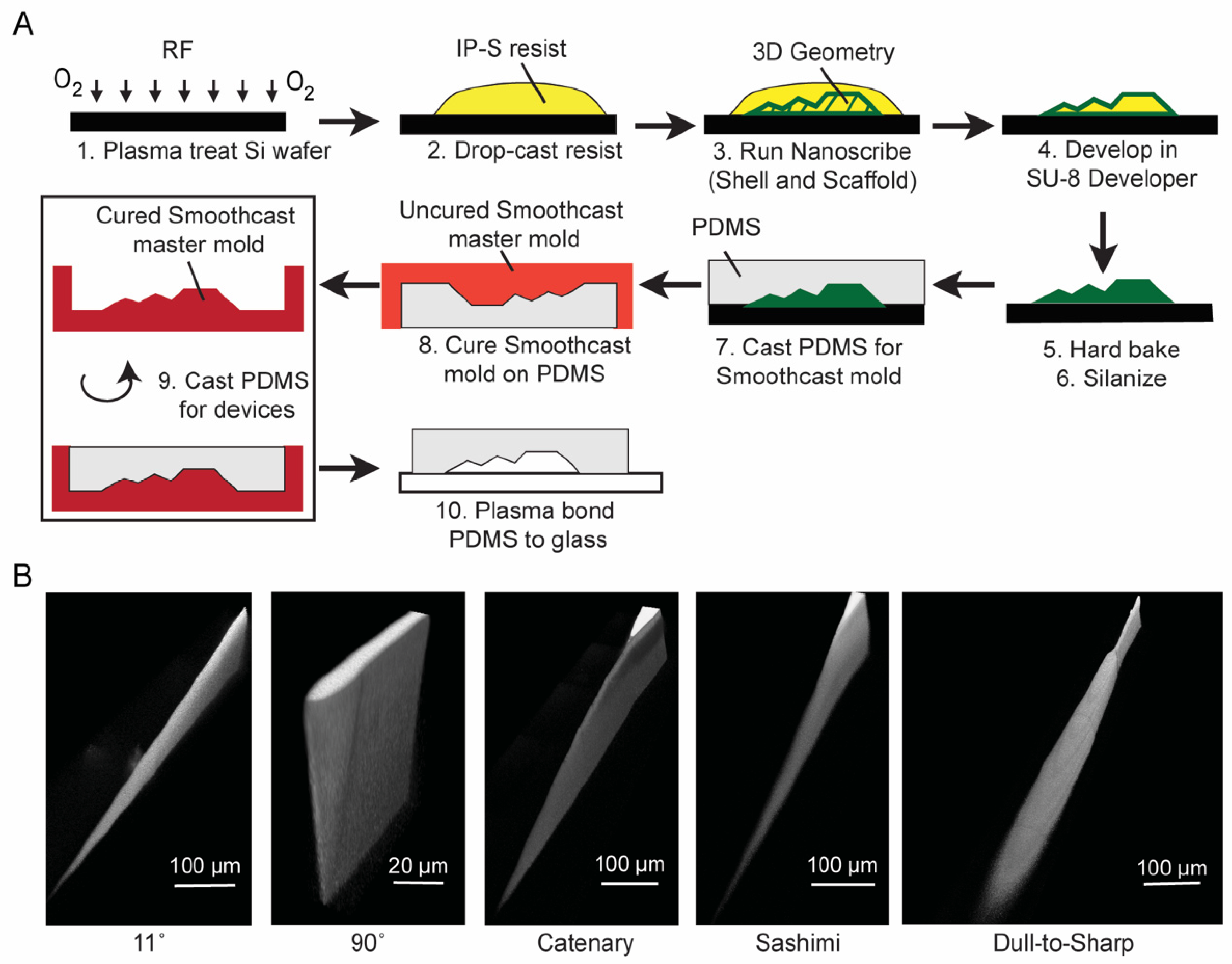 Micromachines 12 01005 g002