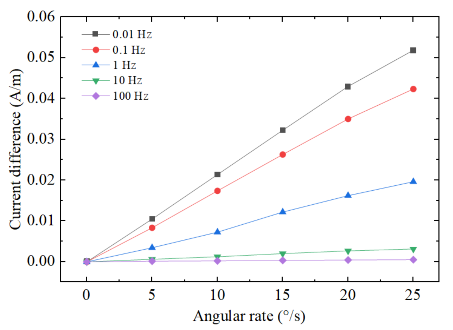 Micromachines 12 01008 g007