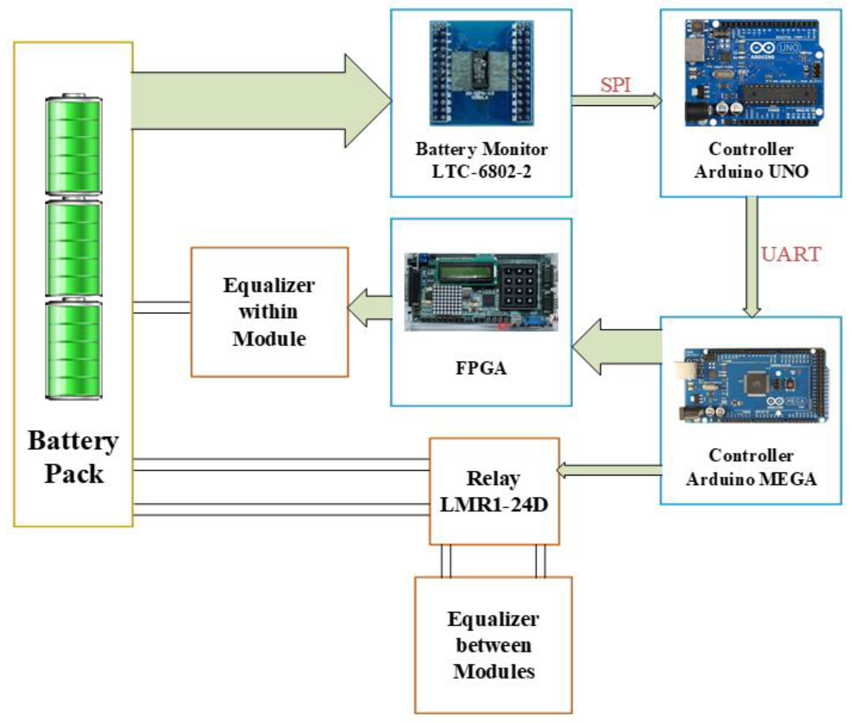 Micromachines 12 01014 g009