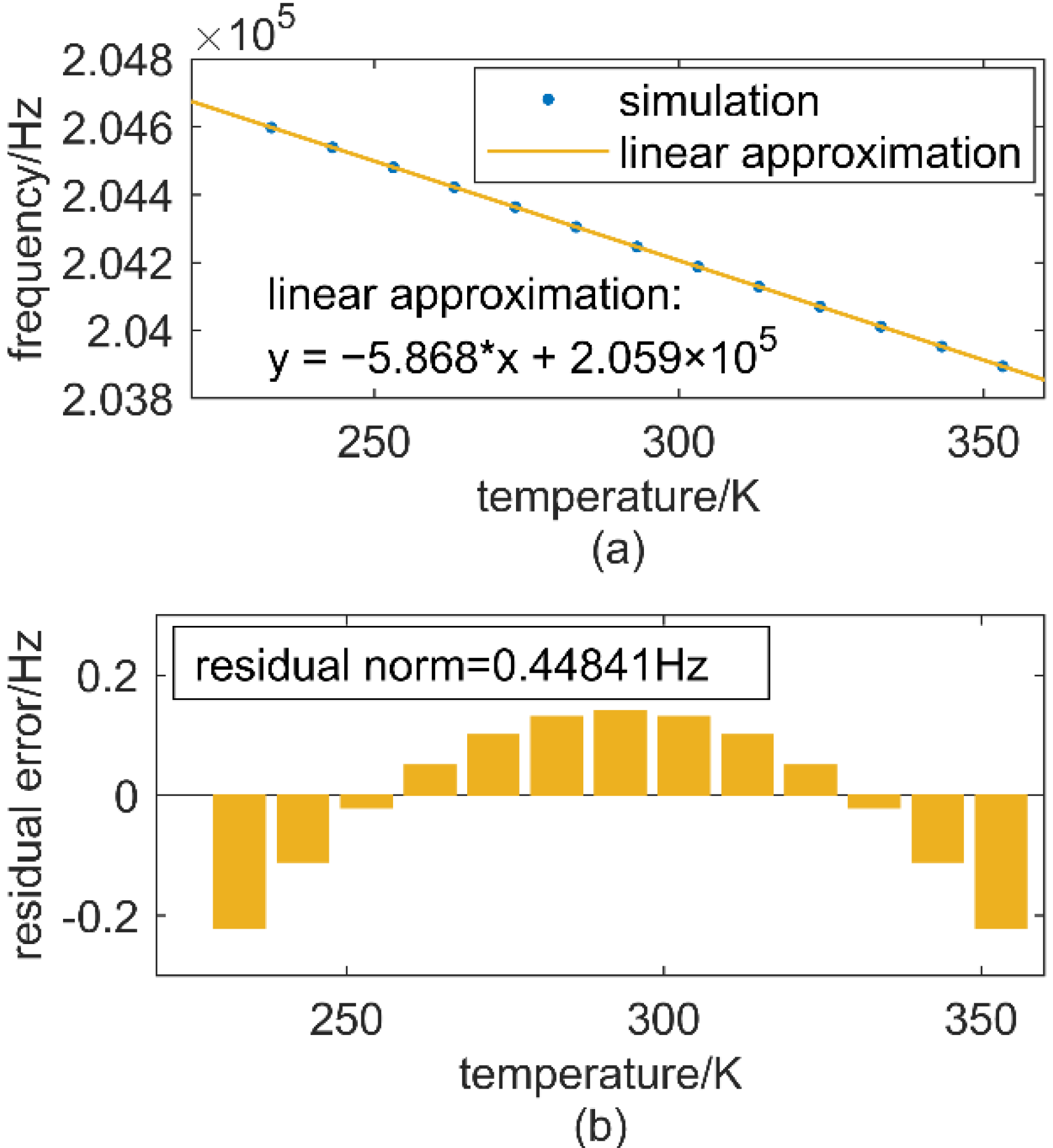 Micromachines 12 01022 g002