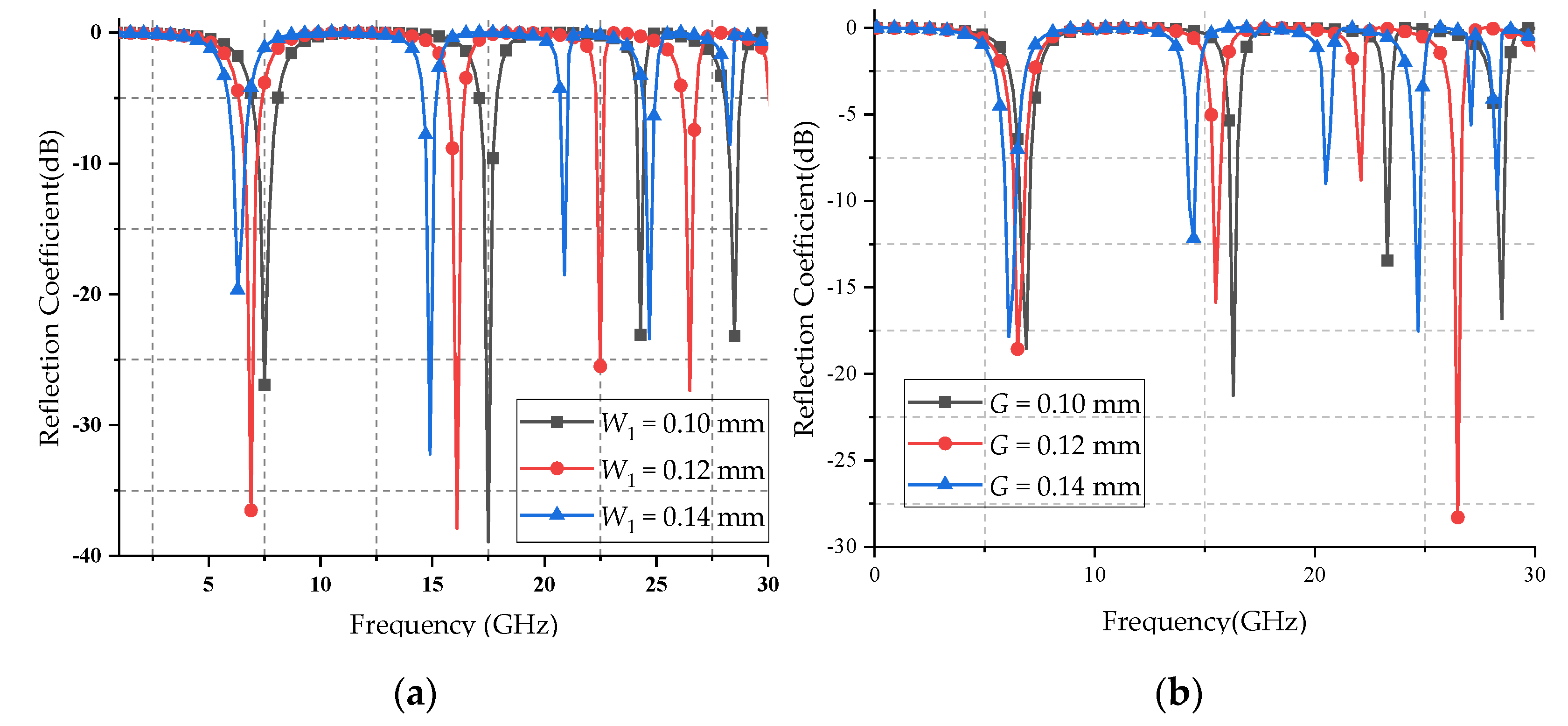Micromachines 12 01027 g008