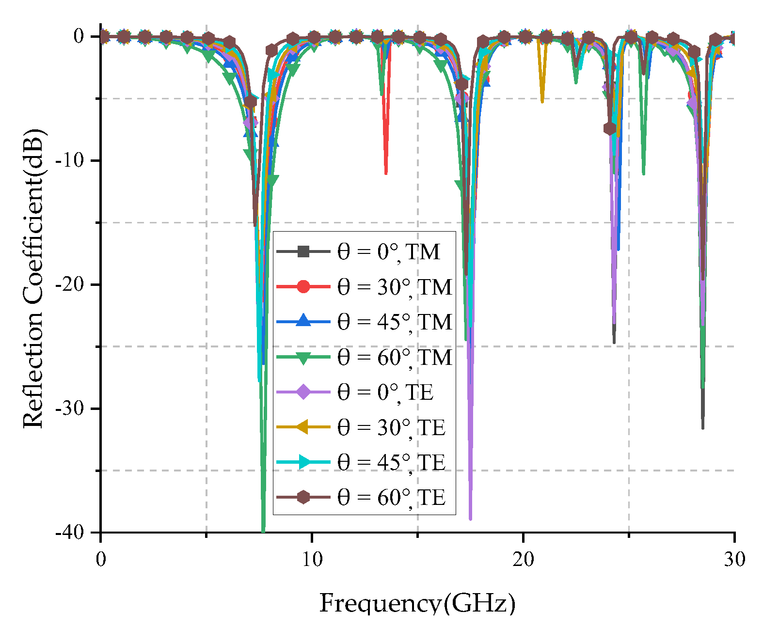 Micromachines 12 01027 g009